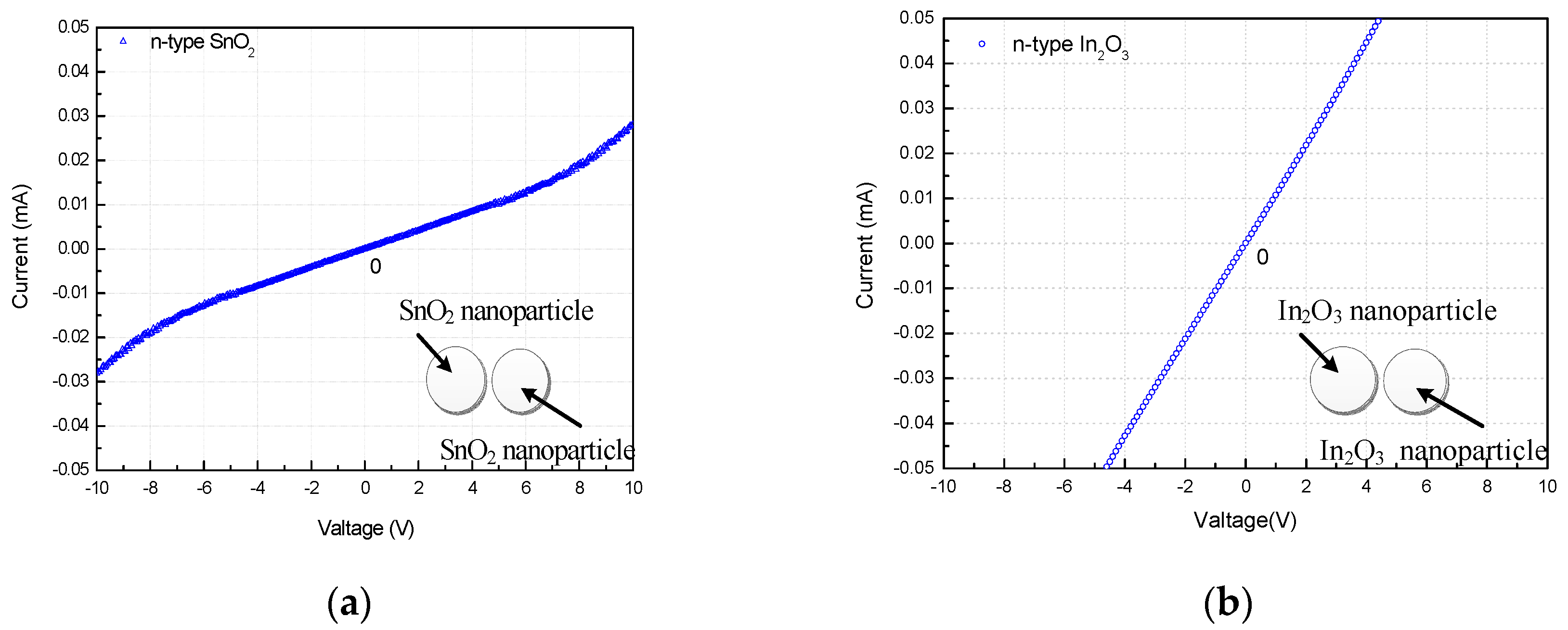 Sensors 17 01822 g013a