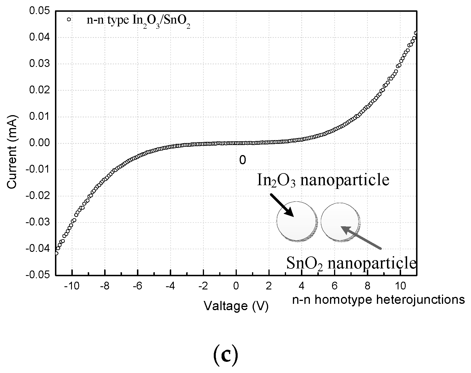 Sensors 17 01822 g013b