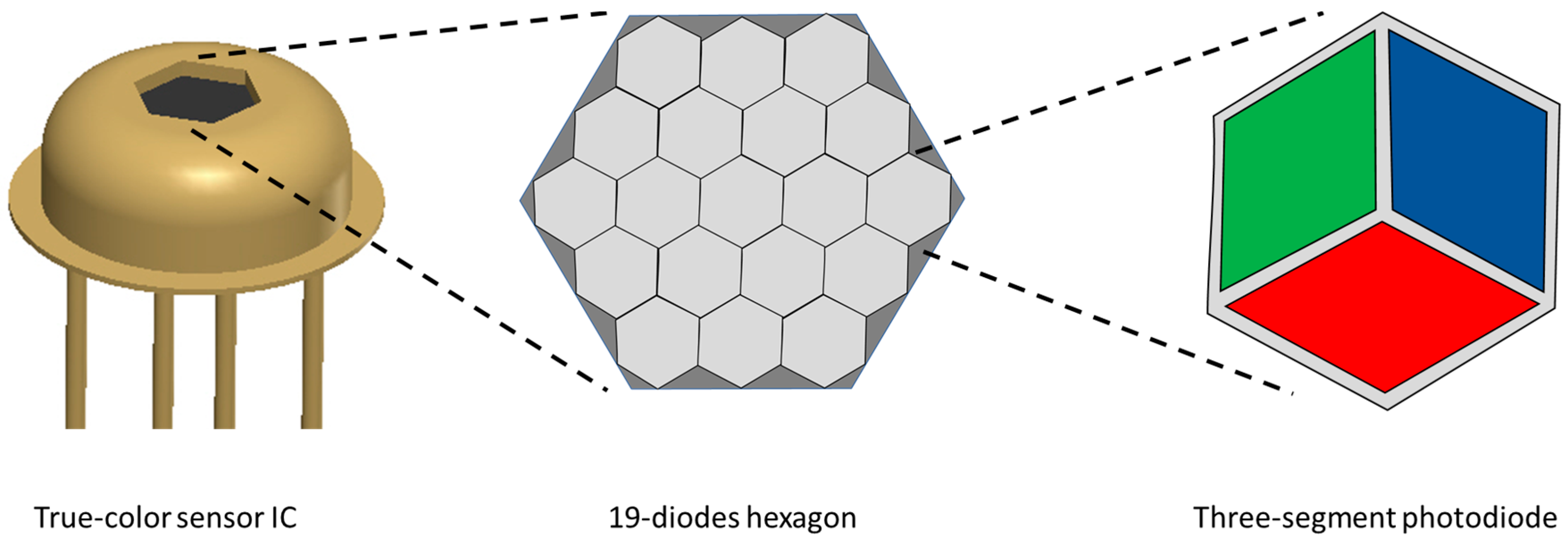 Sensors 17 01823 g001