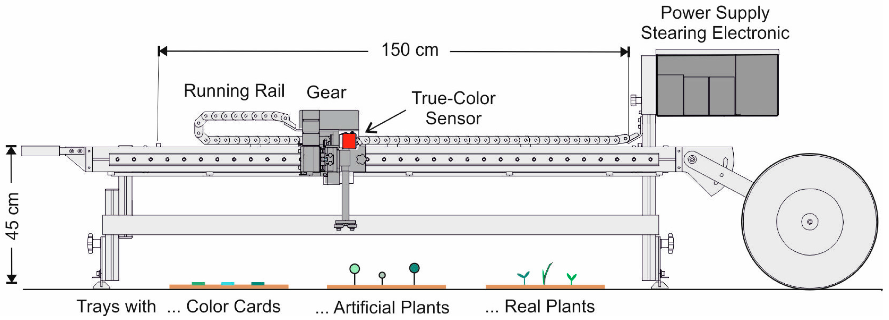 Sensors 17 01823 g004