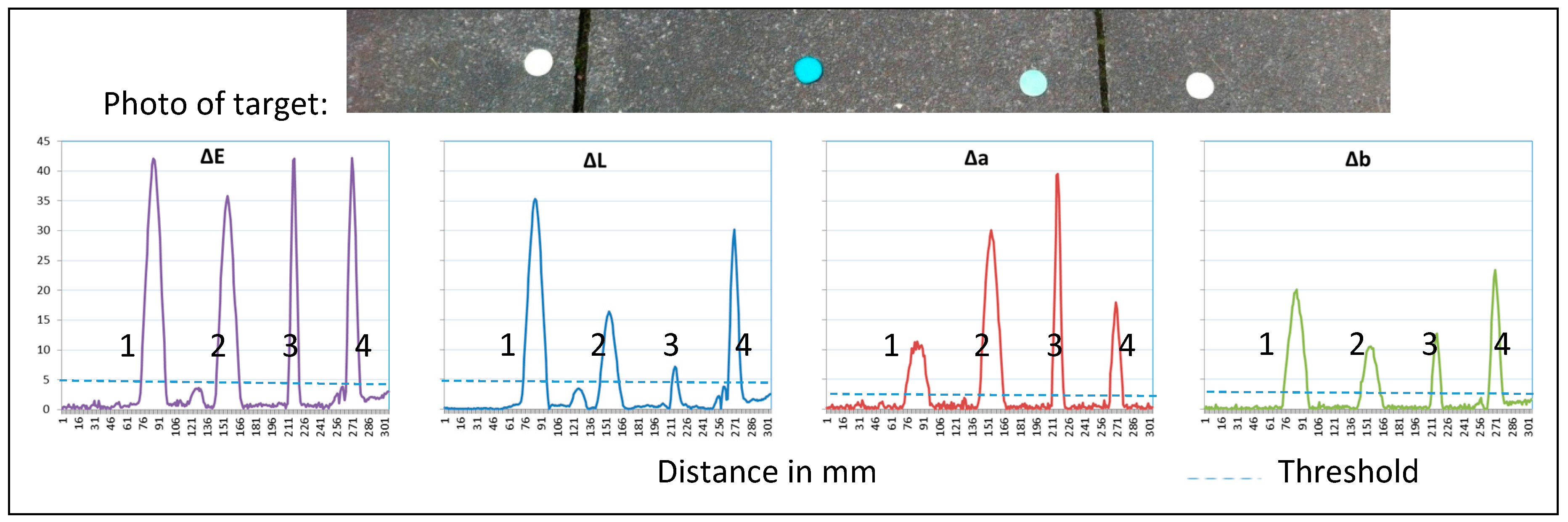 Sensors 17 01823 g006