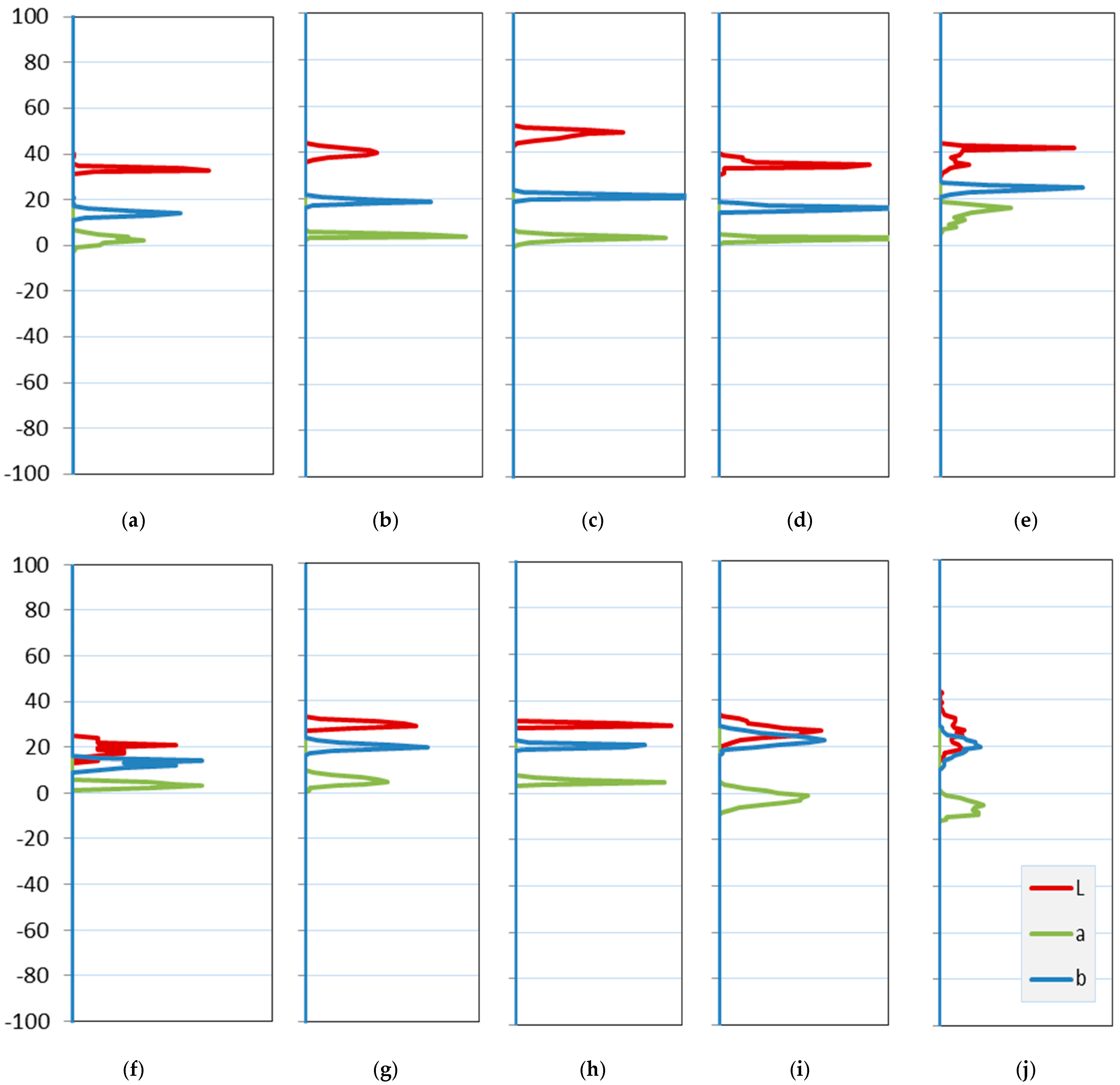 Sensors 17 01823 g009