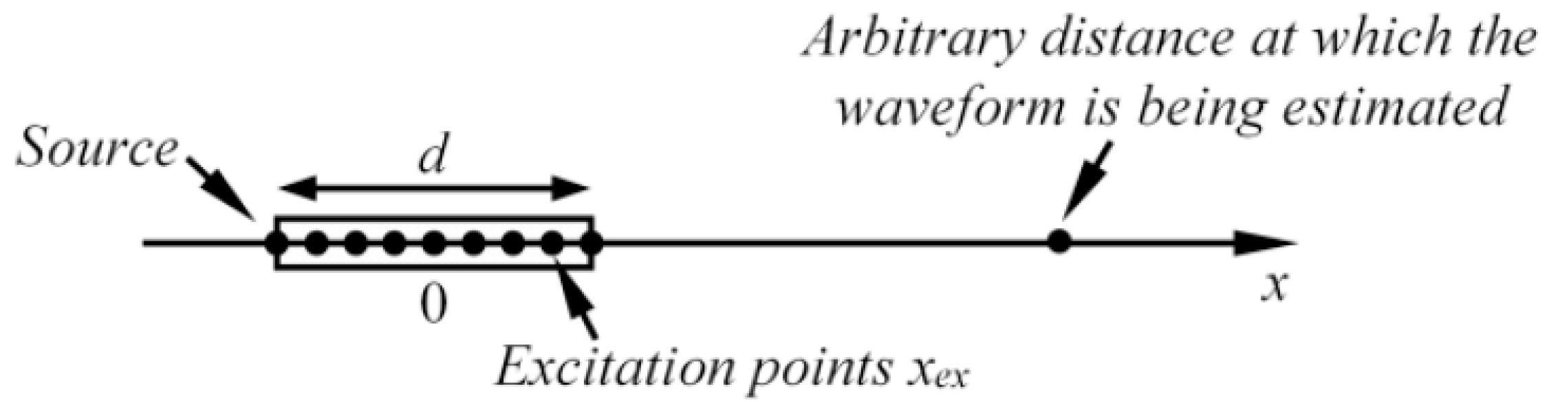 Sensors 17 01825 g001