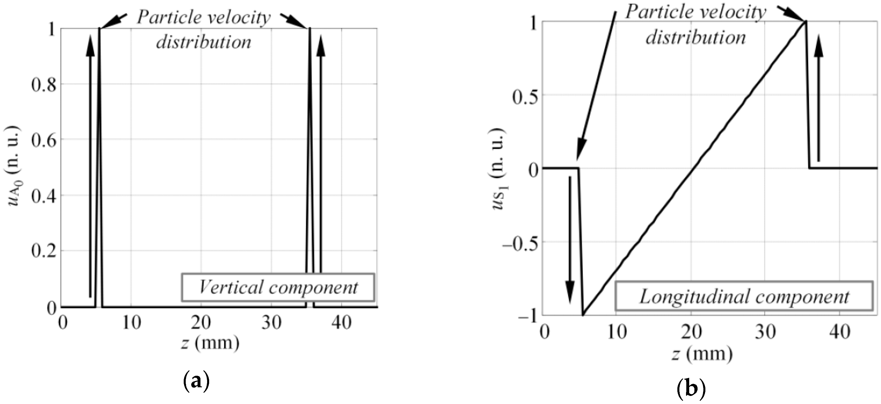 Sensors 17 01825 g002