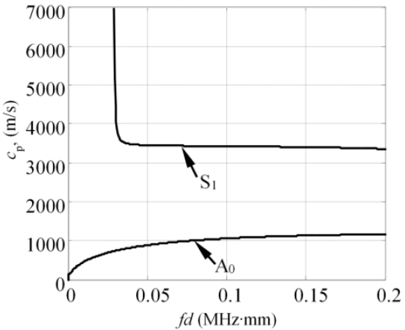 Sensors 17 01825 g003