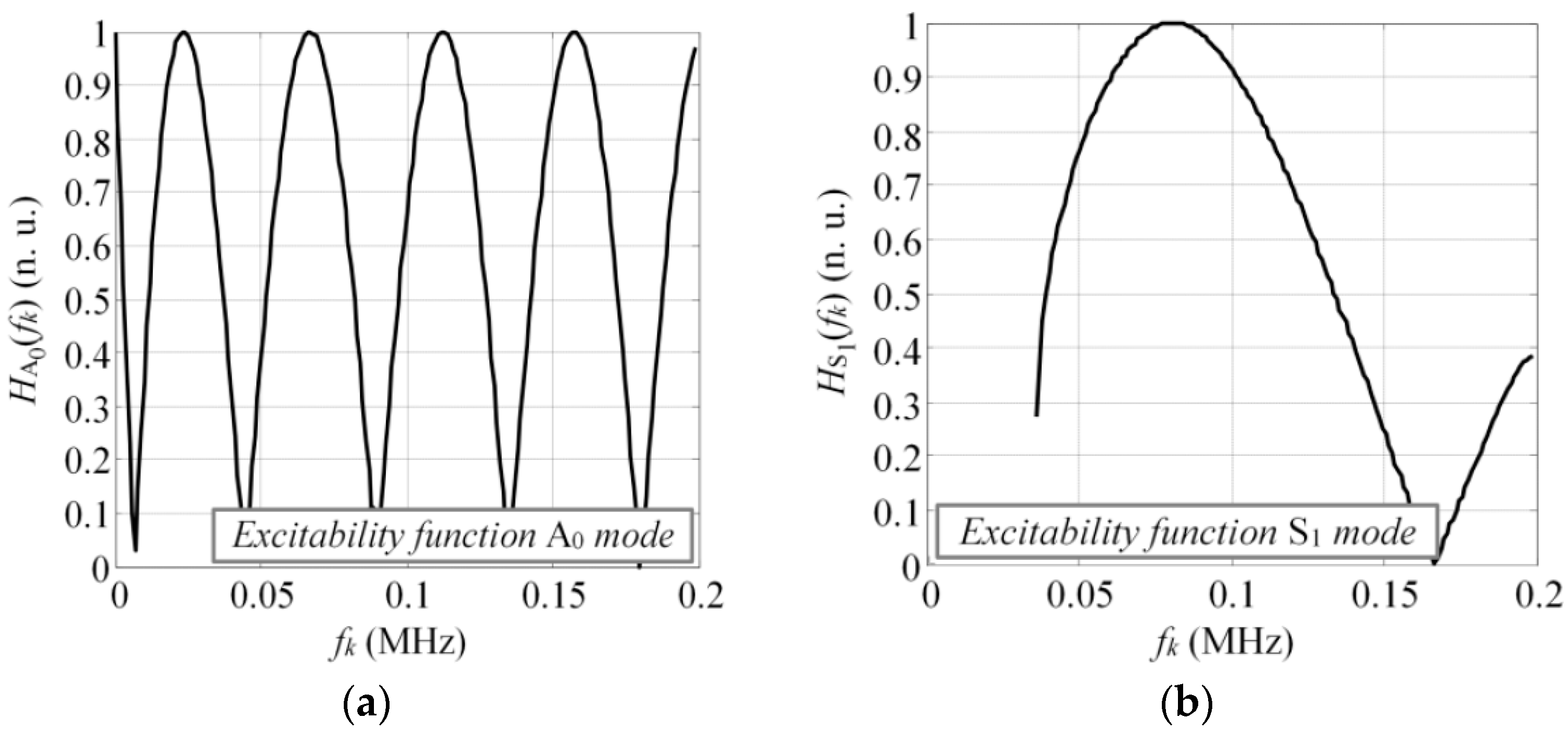 Sensors 17 01825 g004
