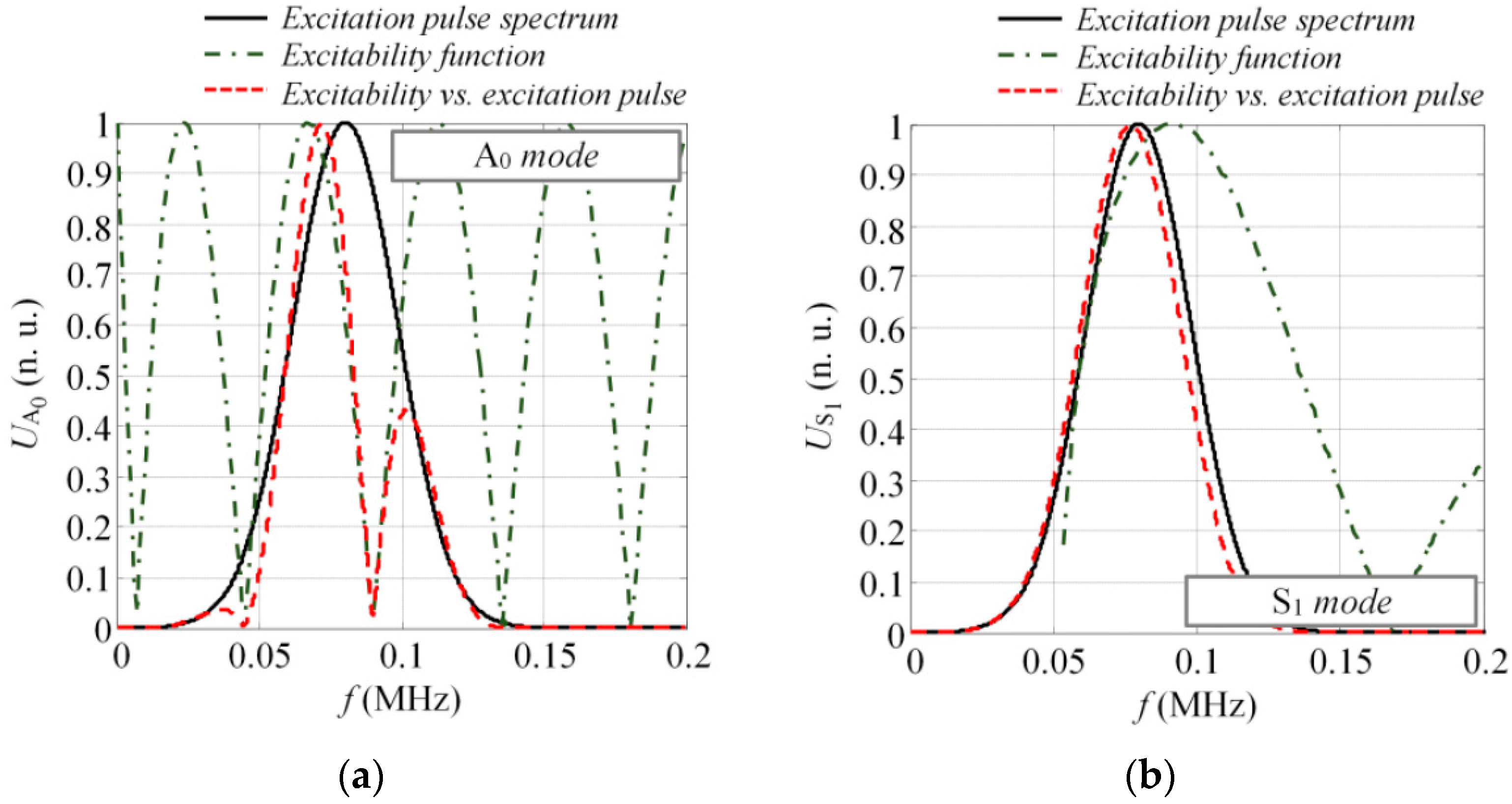 Sensors 17 01825 g005