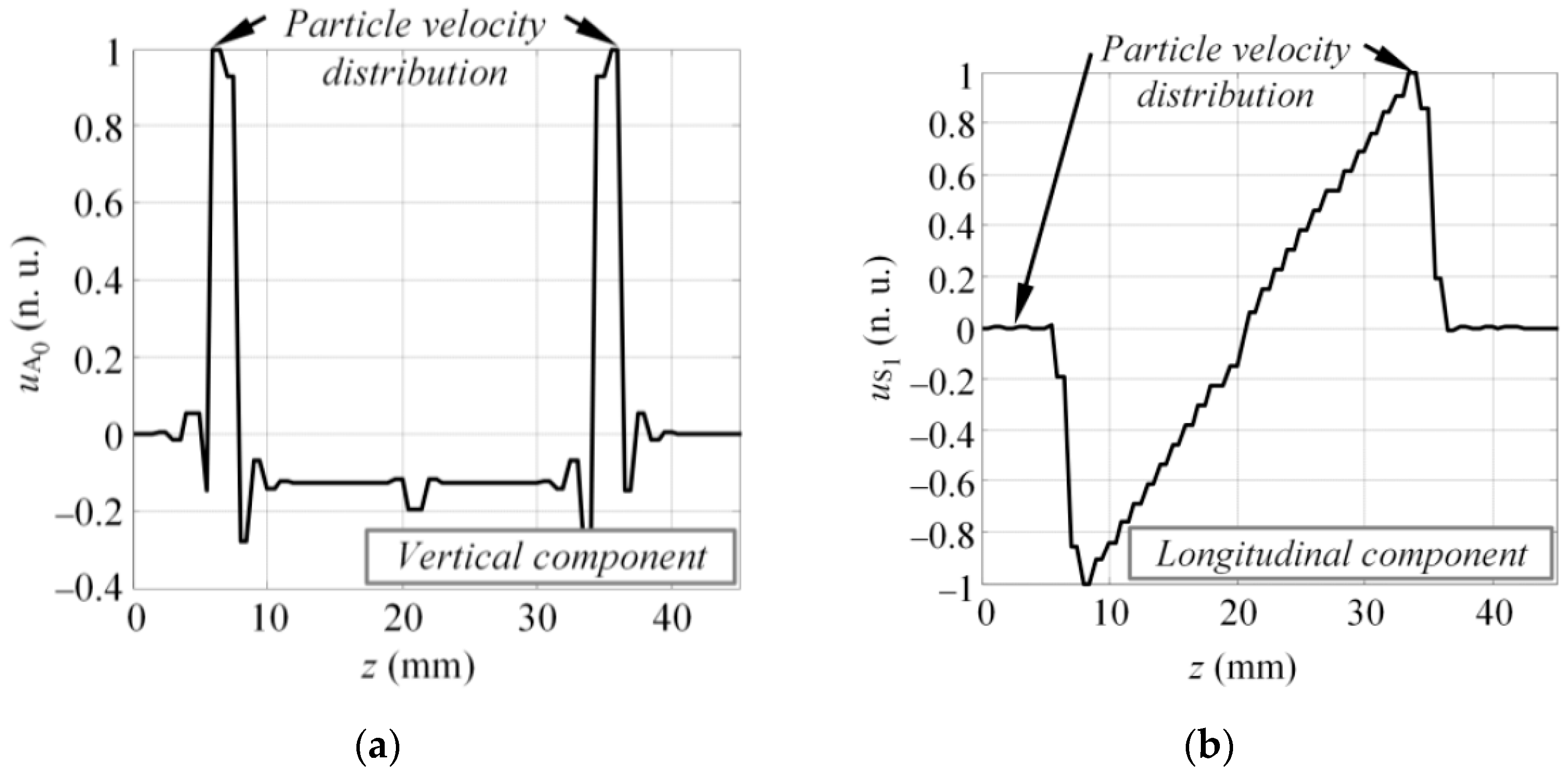Sensors 17 01825 g008