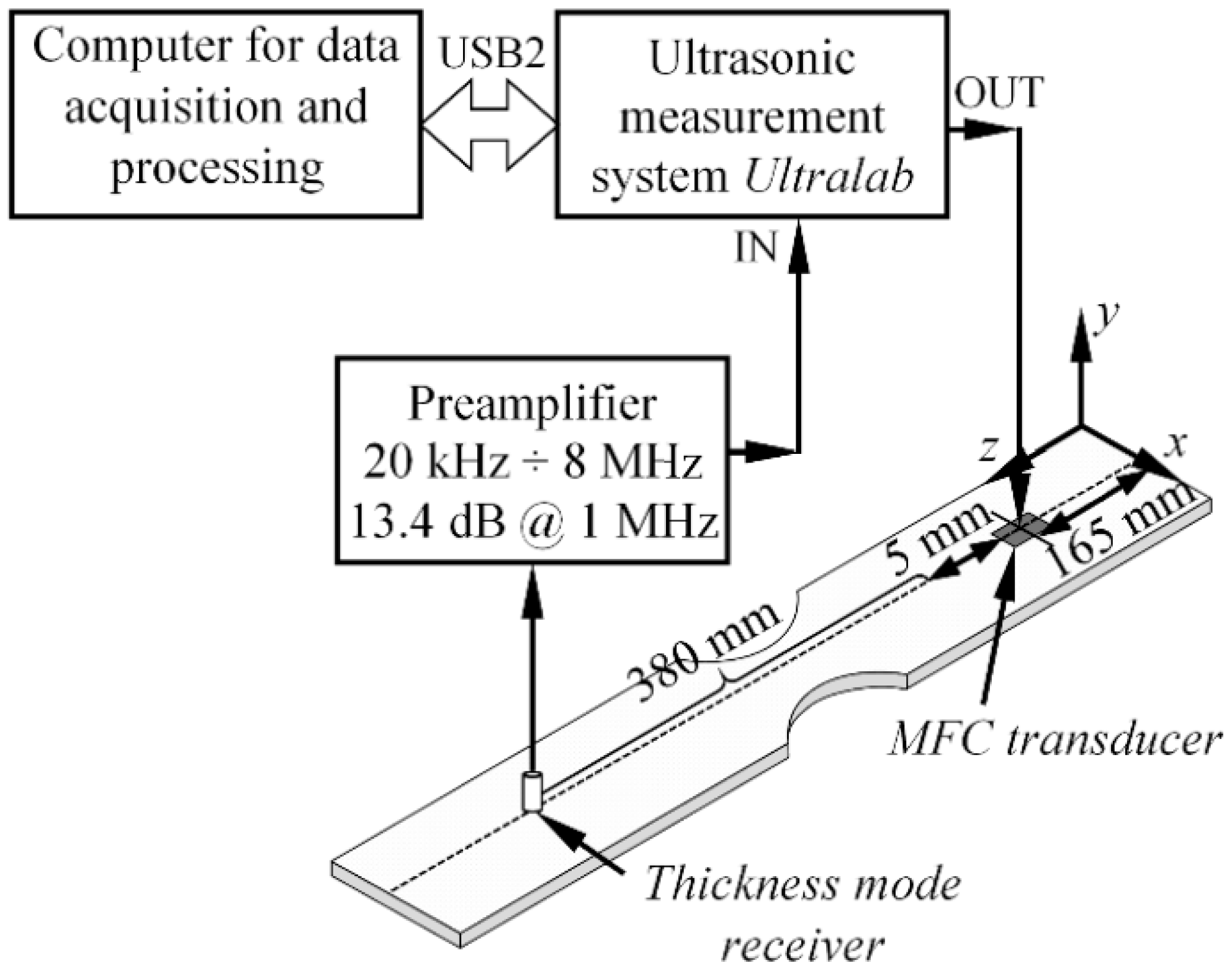 Sensors 17 01825 g010