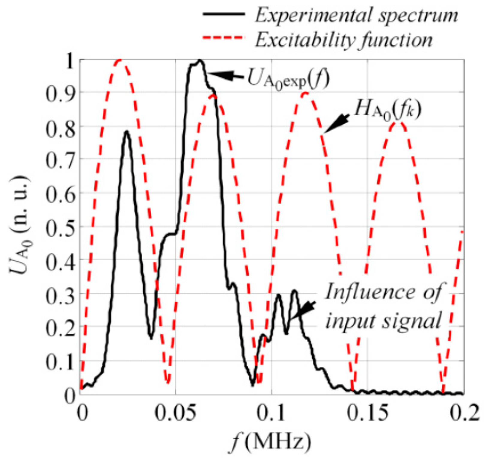 Sensors 17 01825 g012