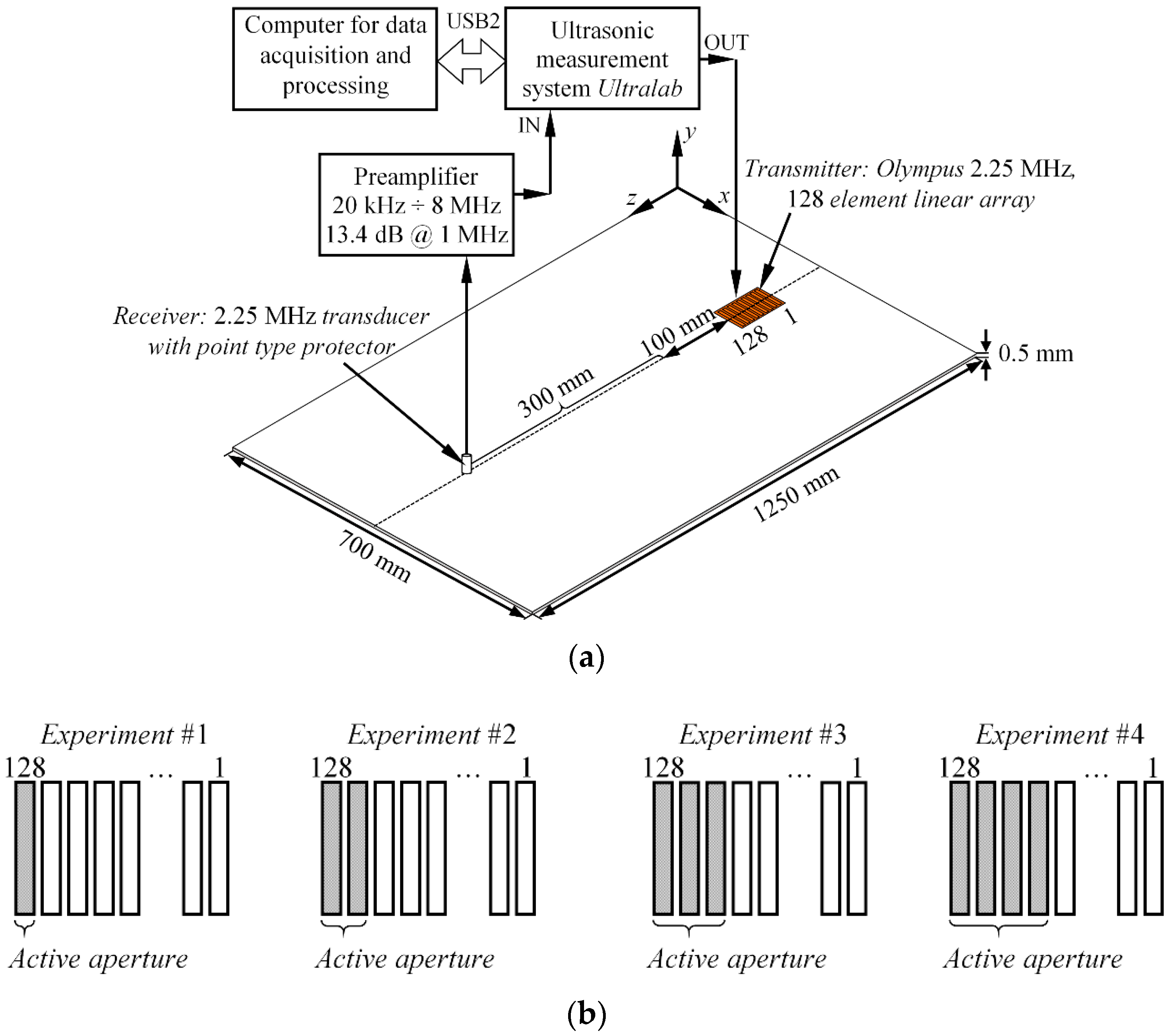 Sensors 17 01825 g013