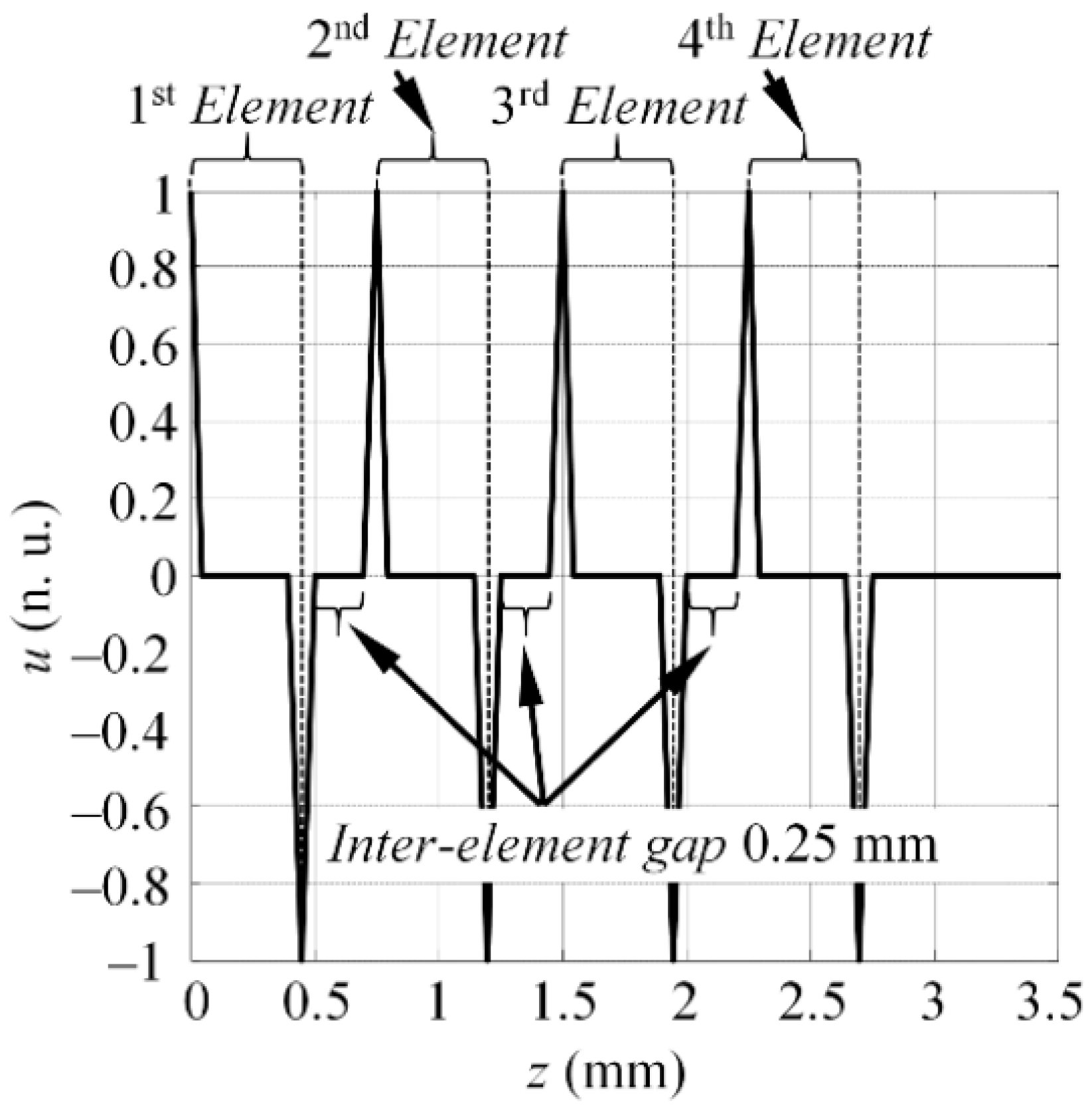 Sensors 17 01825 g014