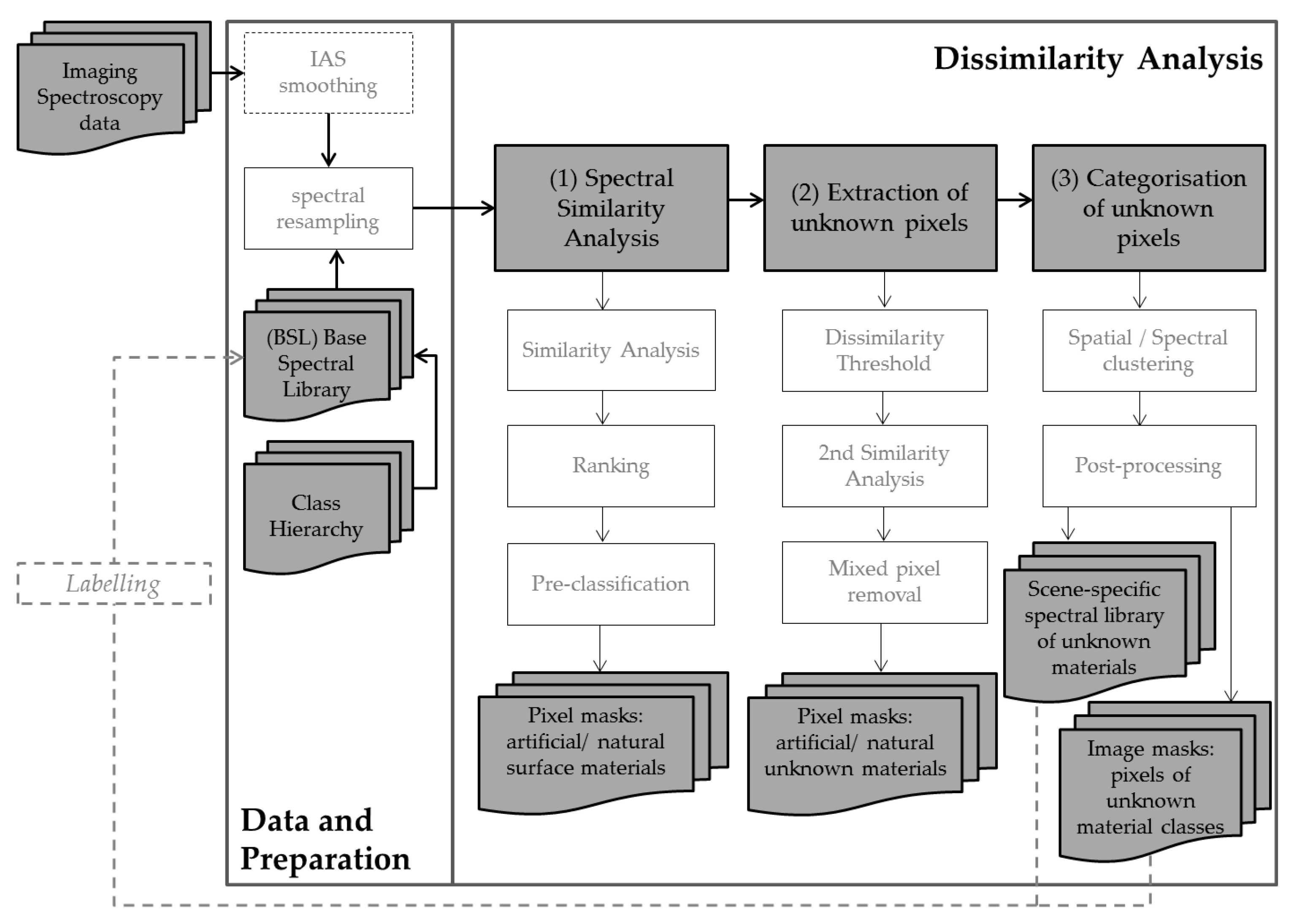 Sensors 17 01826 g001