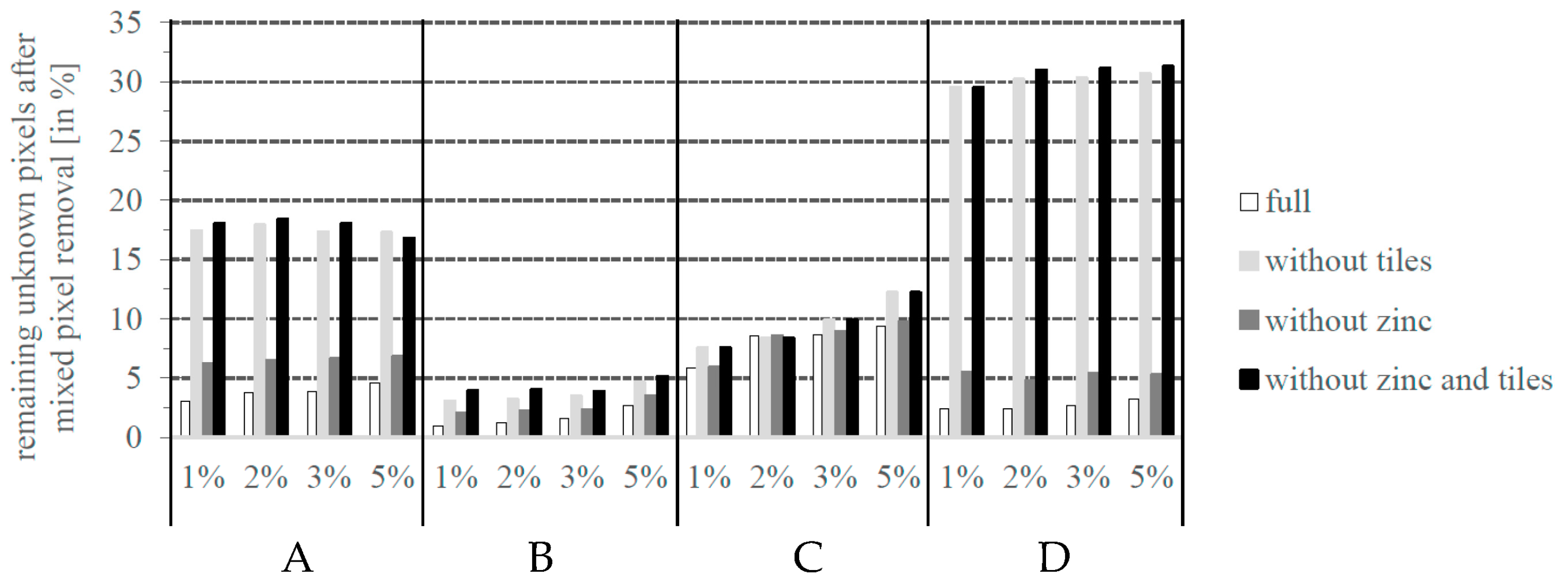Sensors 17 01826 g005