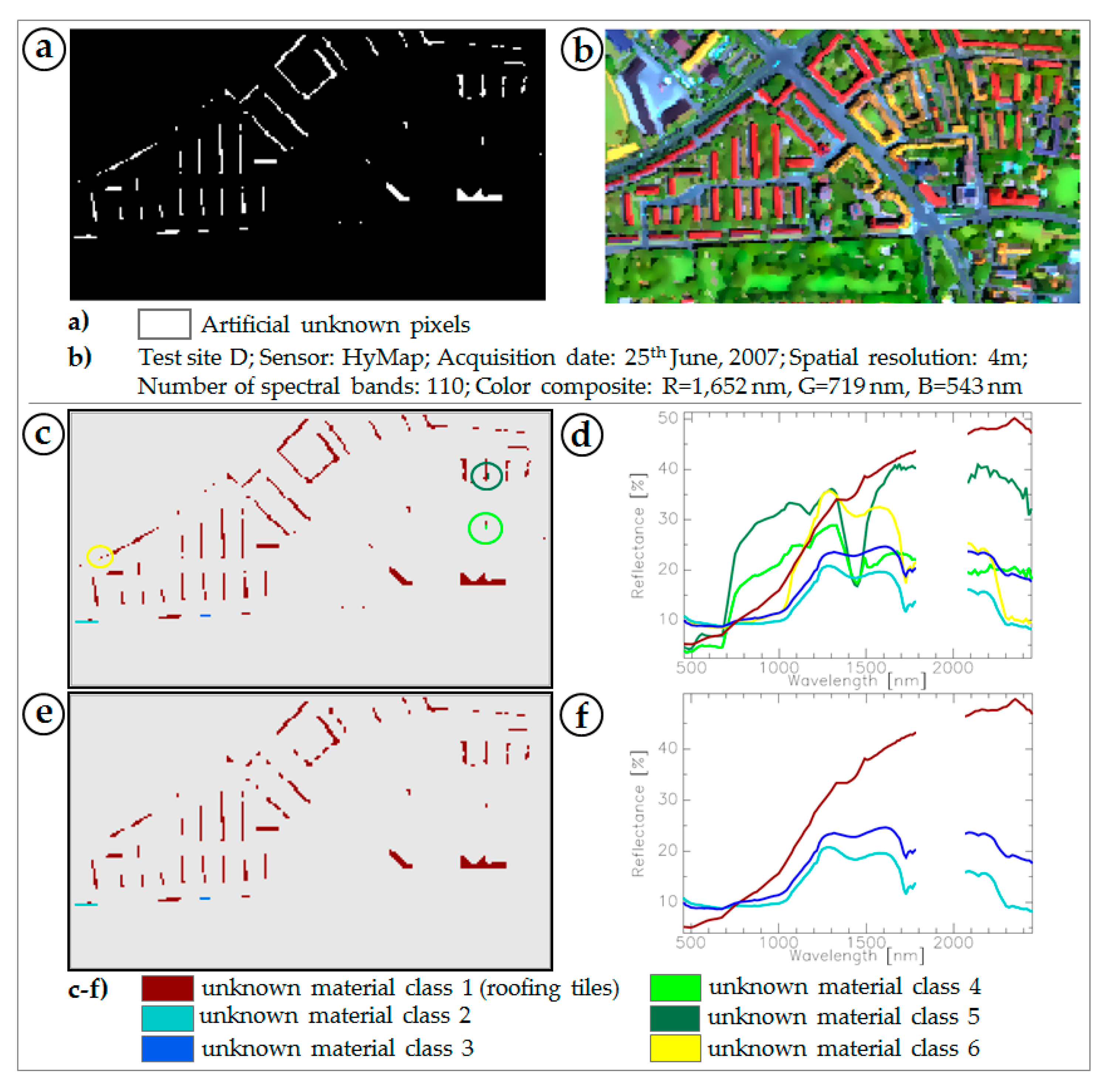 Sensors 17 01826 g006