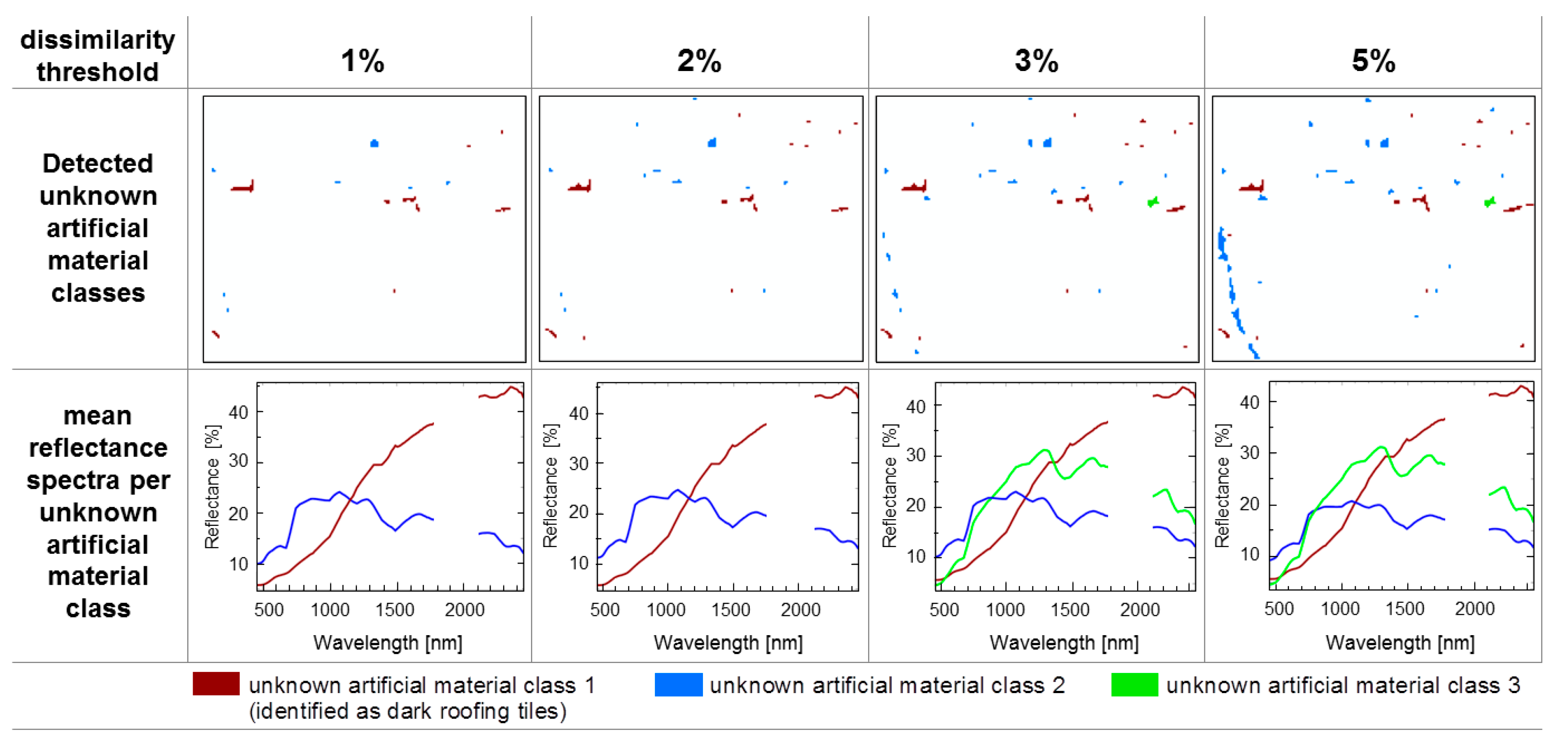 Sensors 17 01826 g007