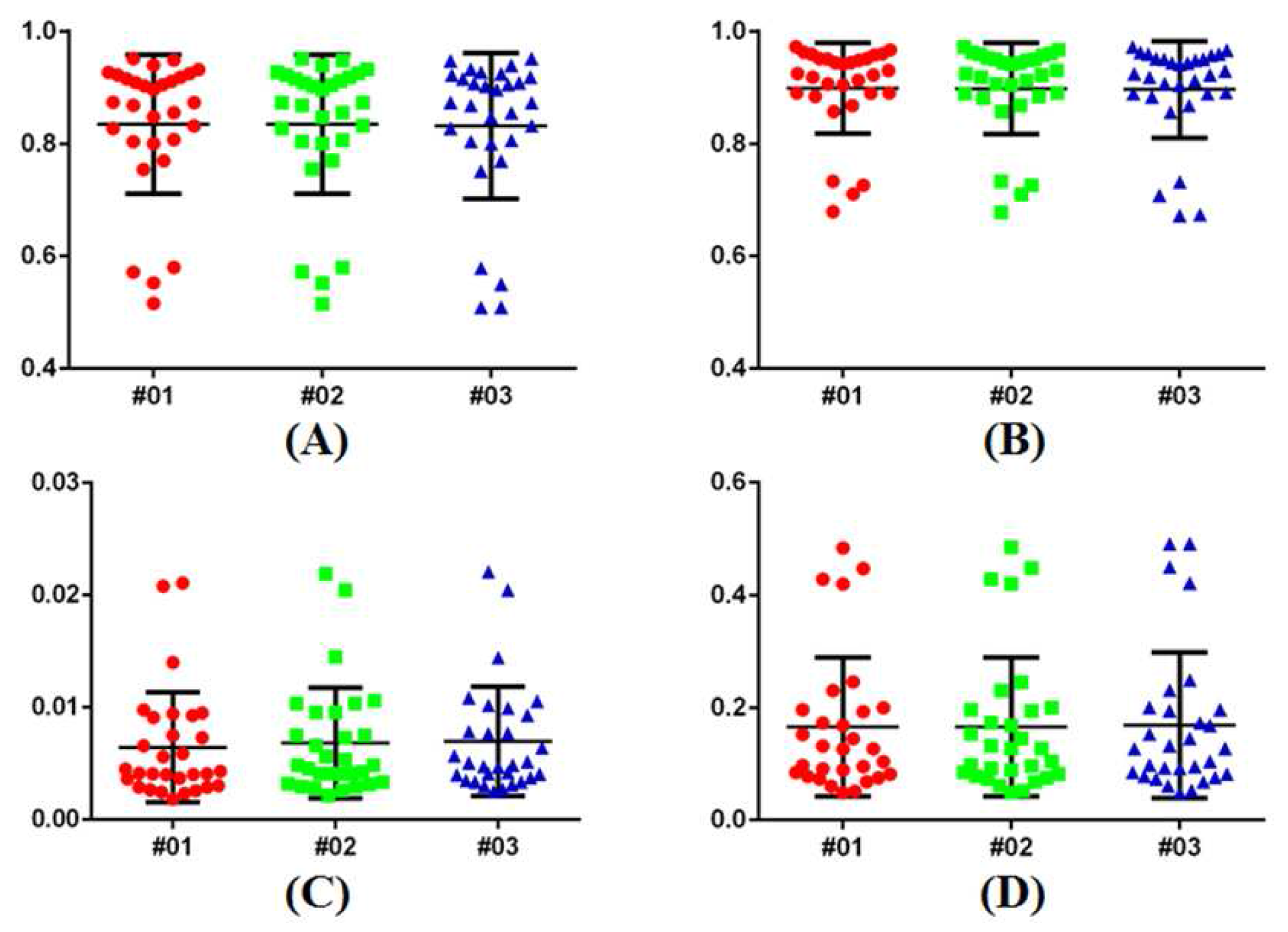 Sensors 17 01827 g008
