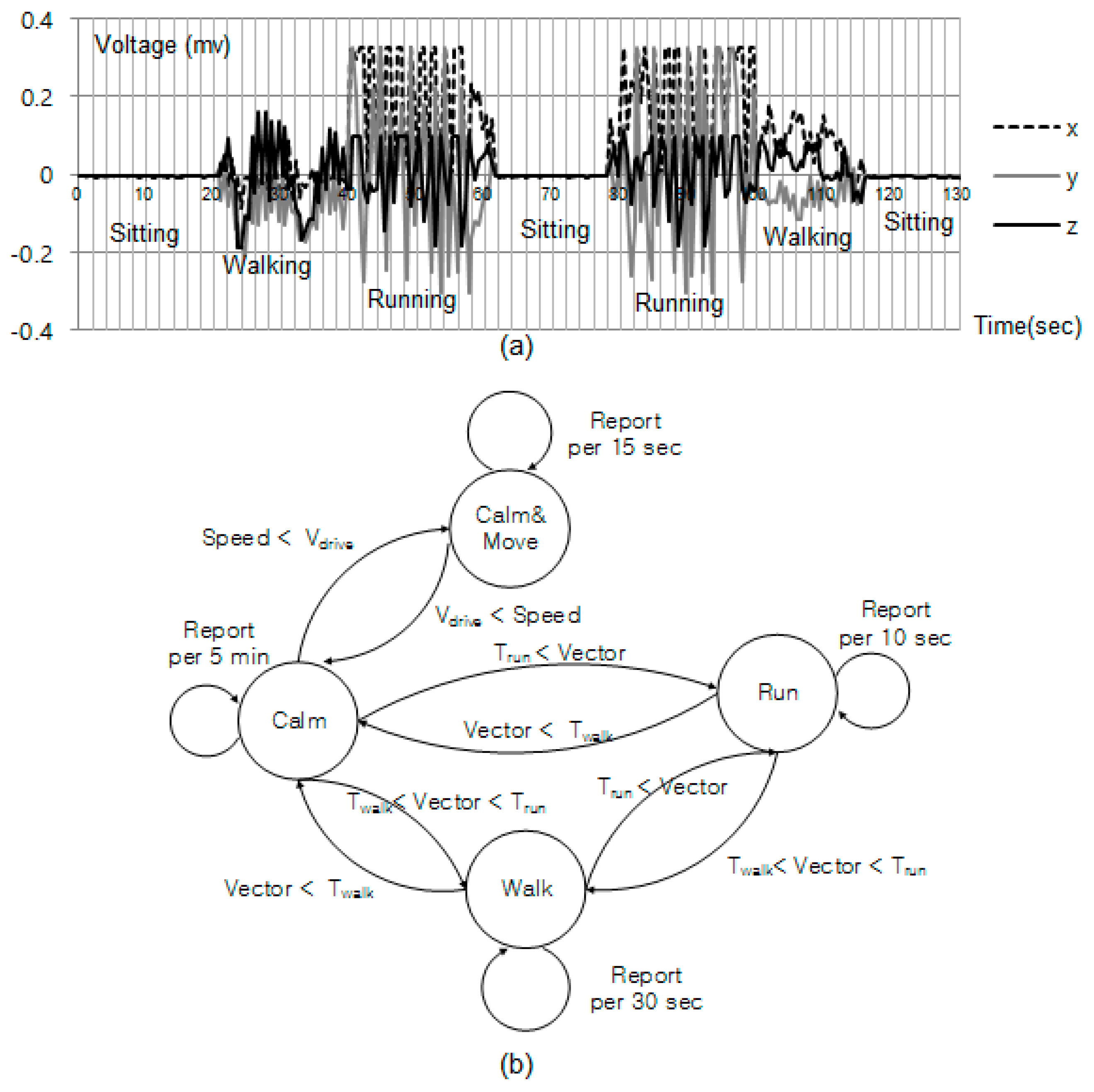 Sensors 17 01828 g003