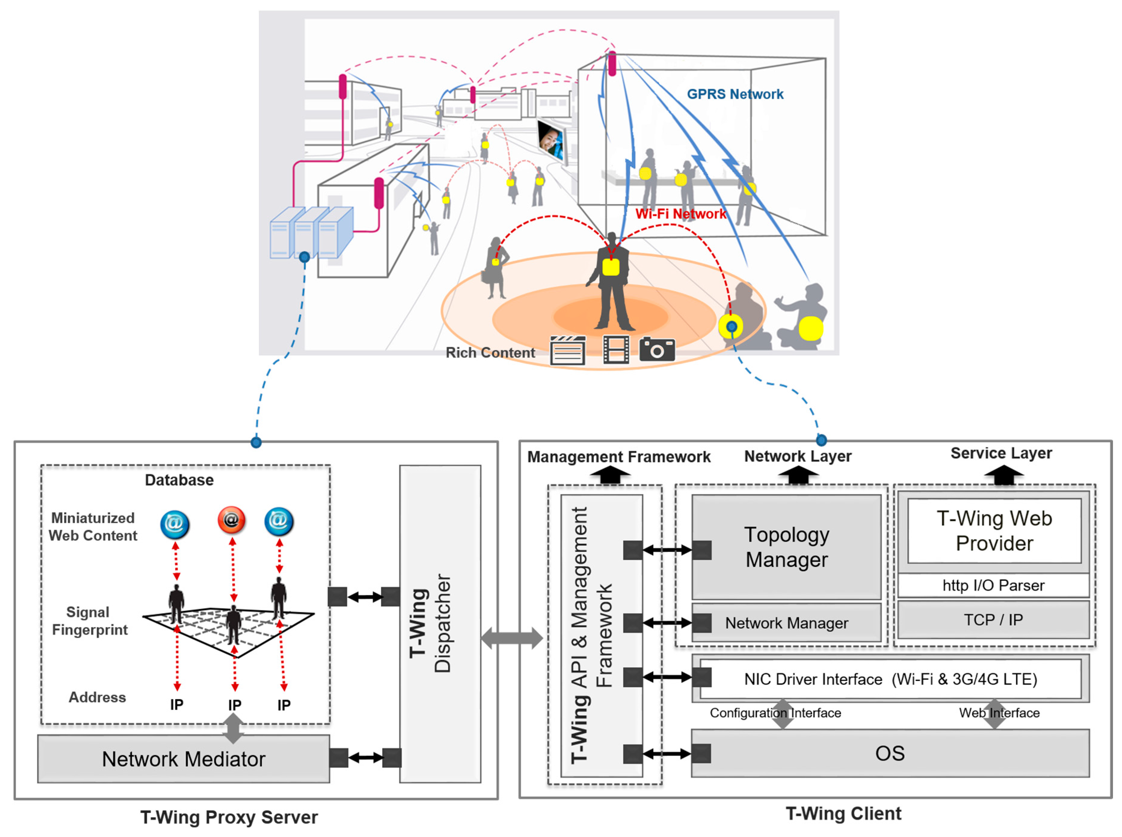 Sensors 17 01828 g004