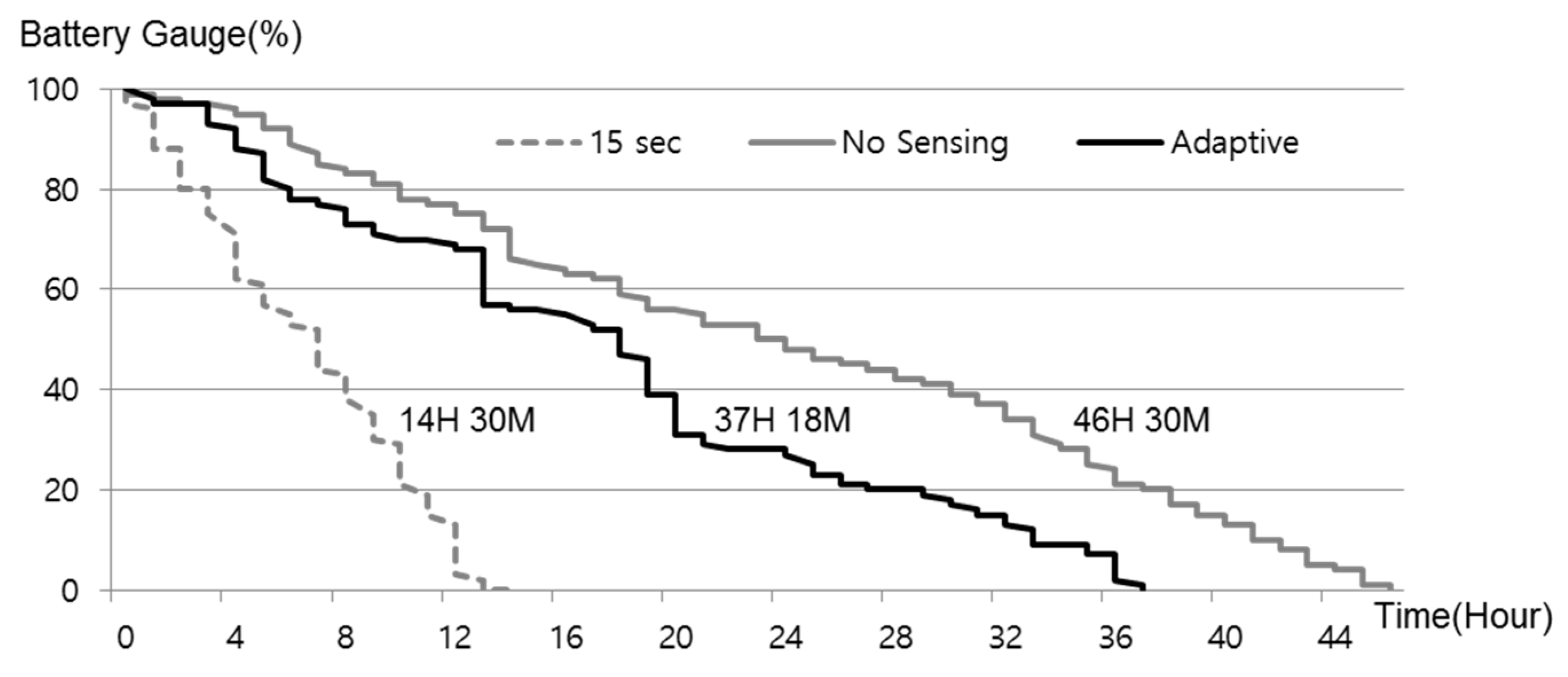 Sensors 17 01828 g007