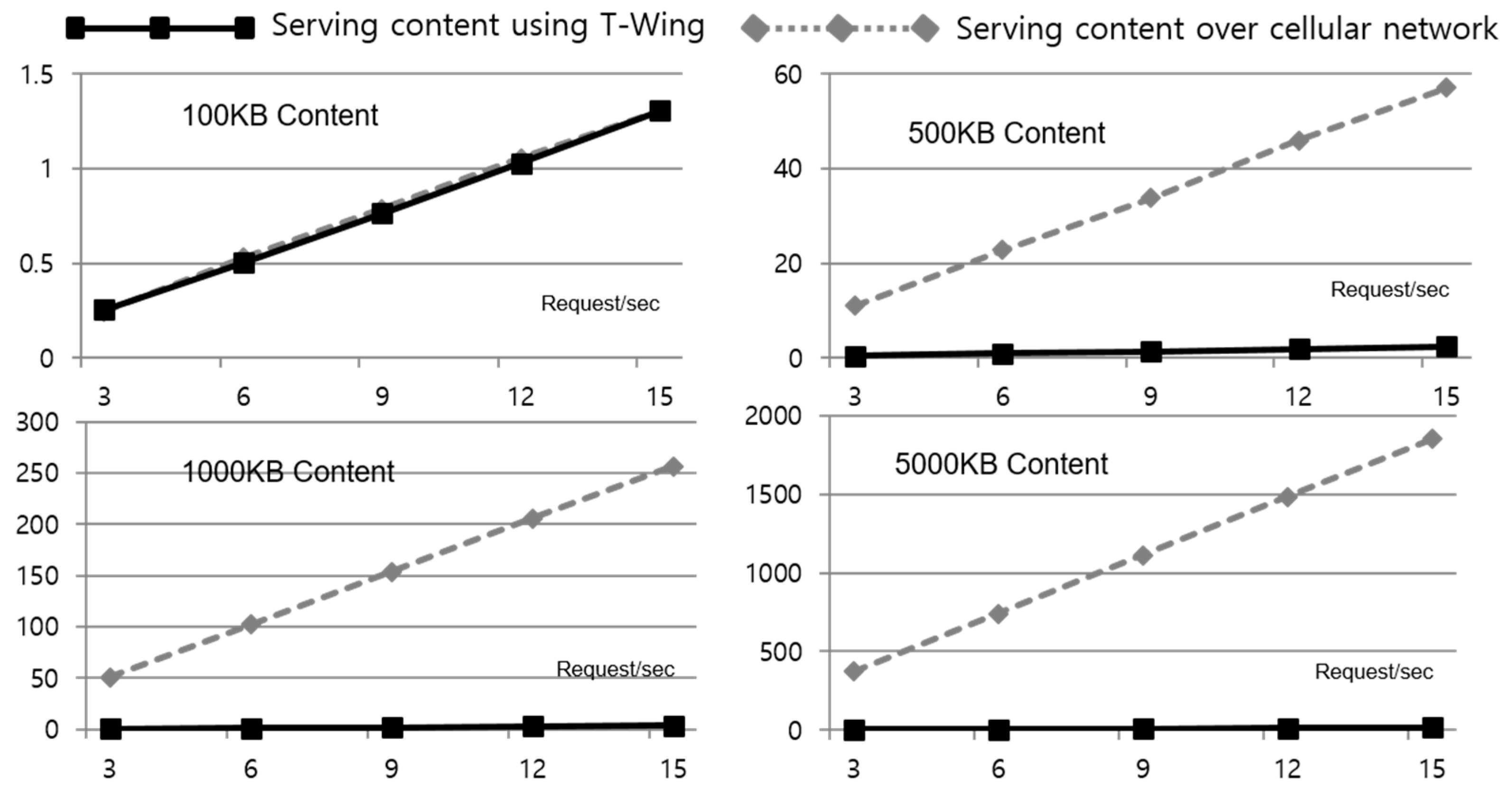 Sensors 17 01828 g010