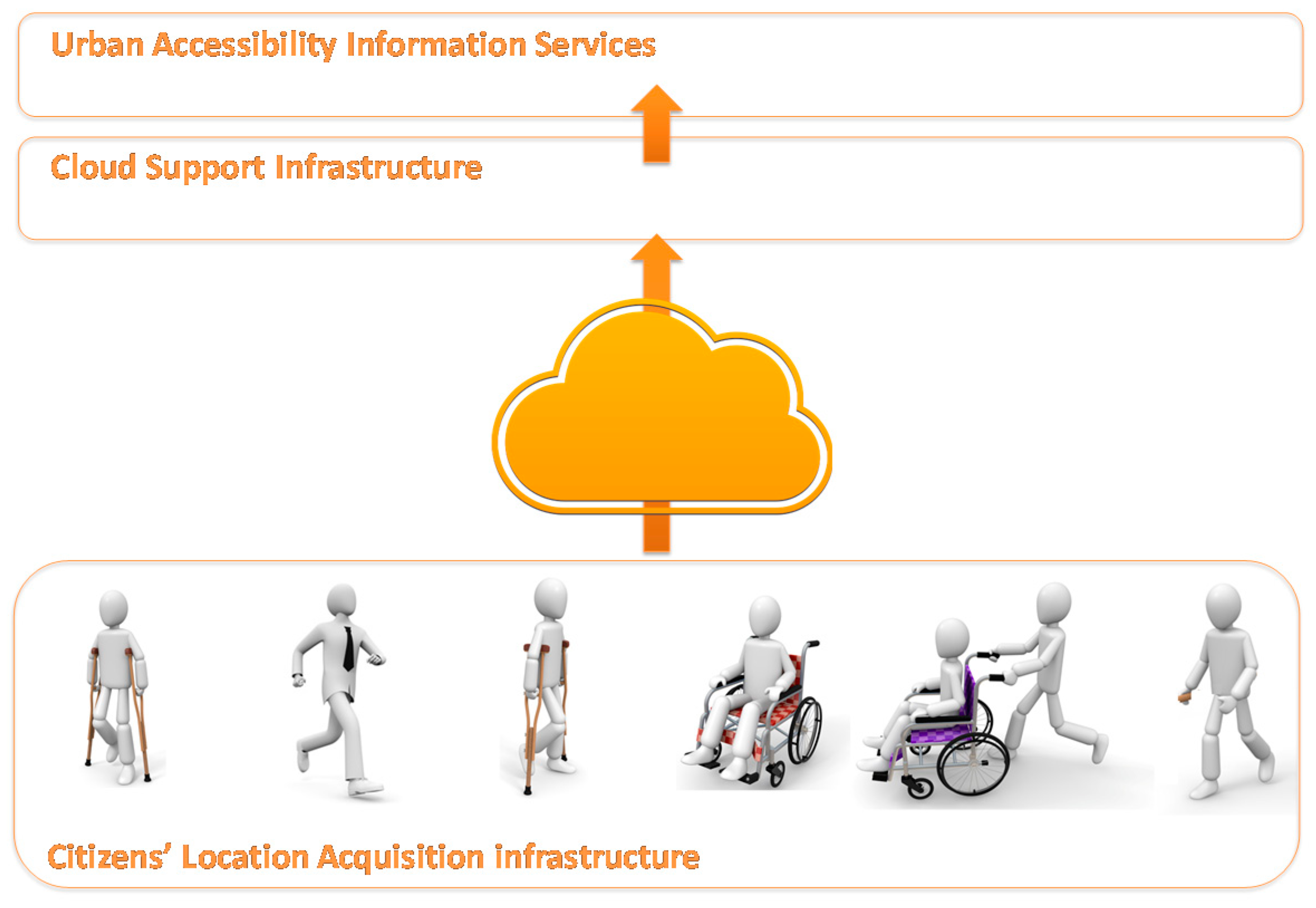 Sensors 17 01834 g001