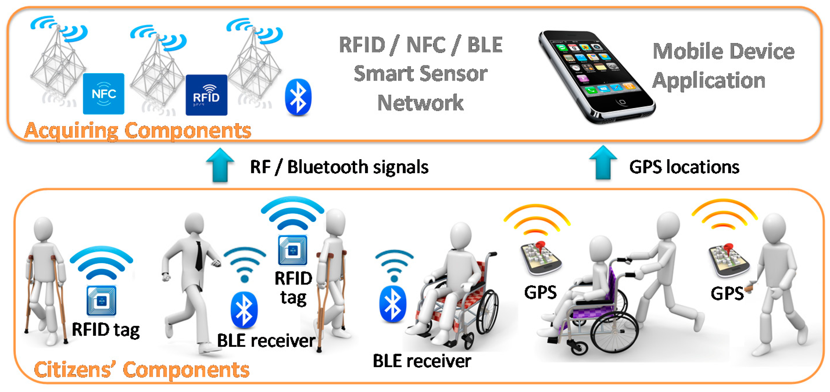 Sensors 17 01834 g002