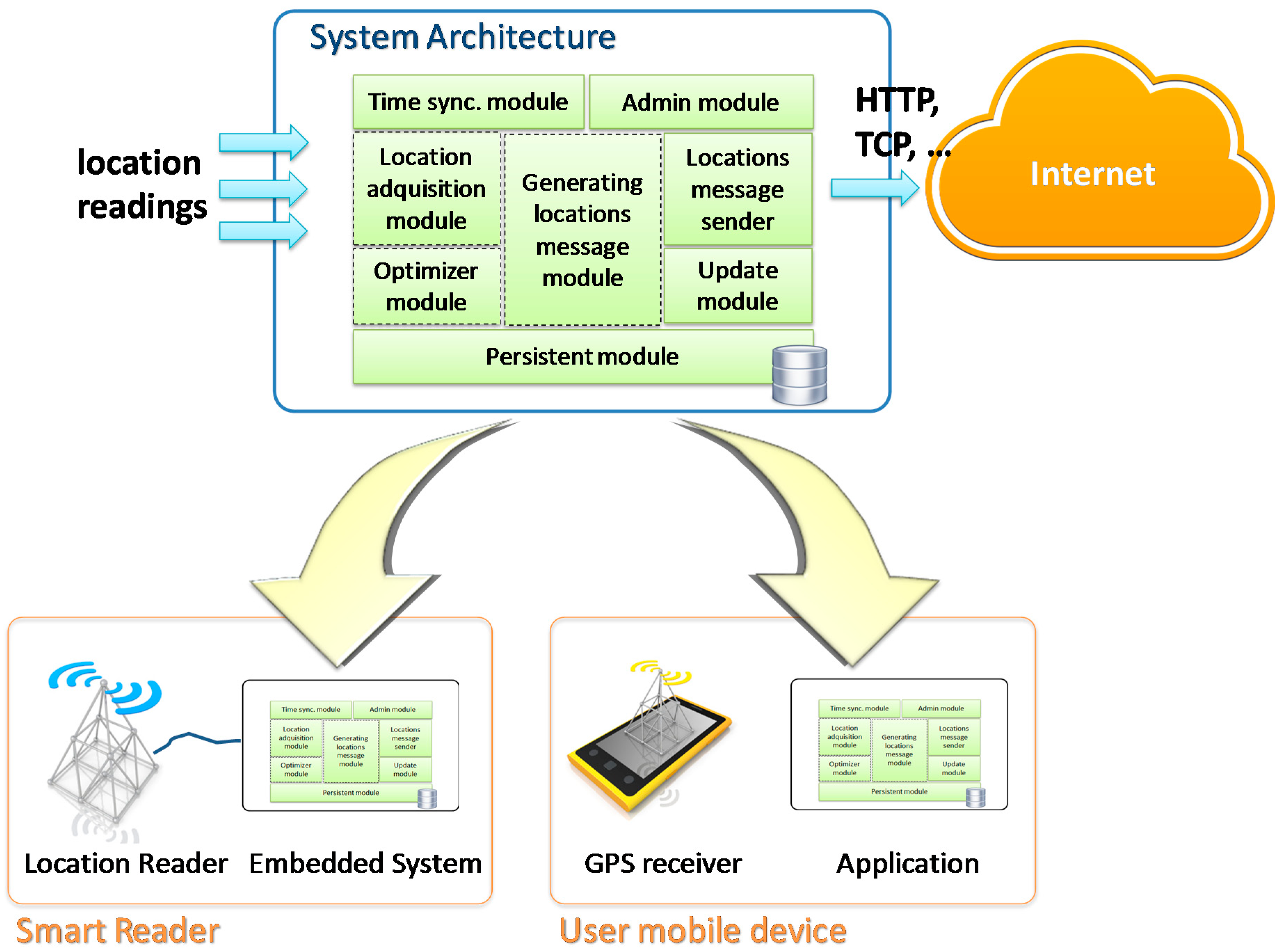 Sensors 17 01834 g003
