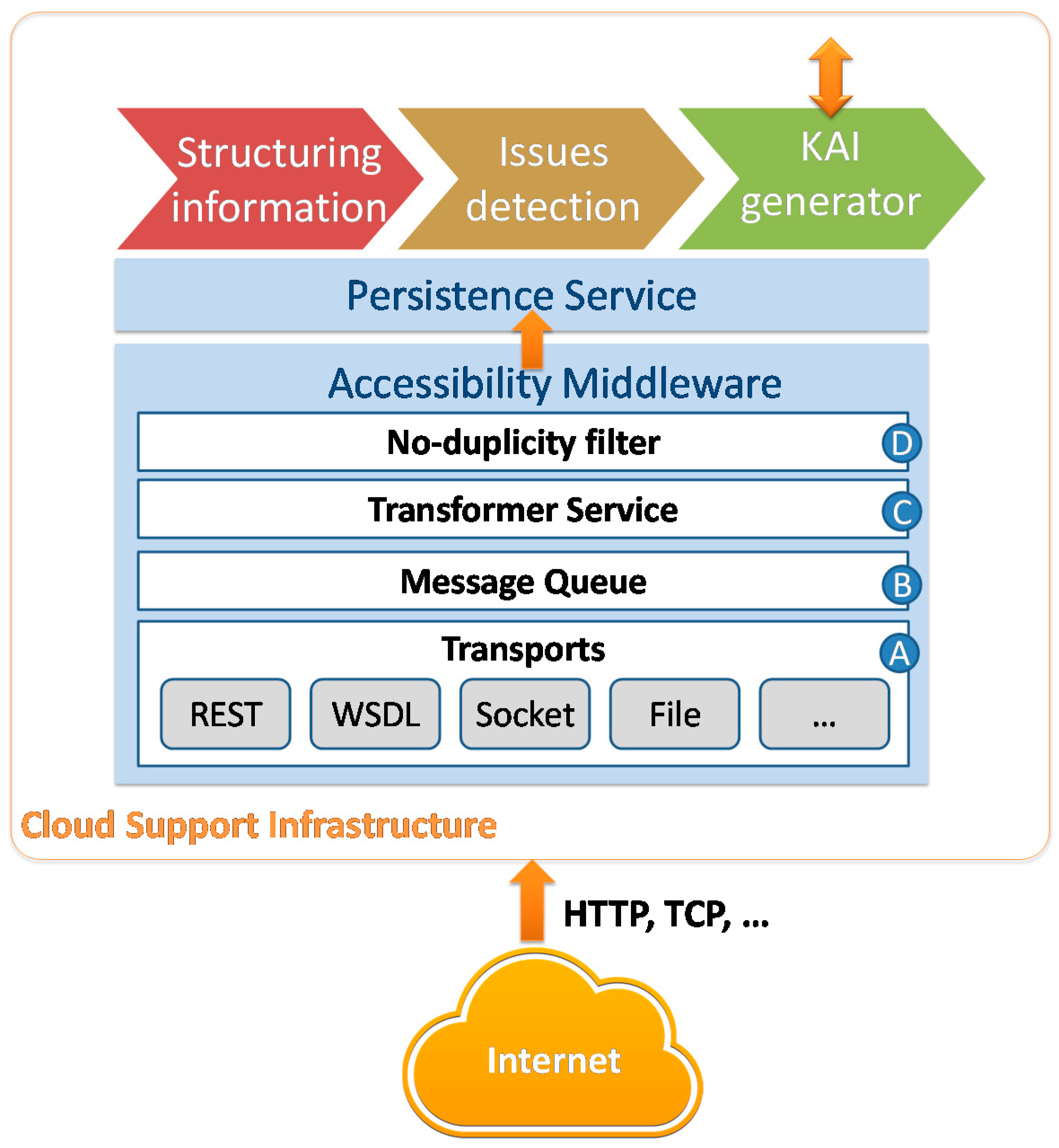 Sensors 17 01834 g005