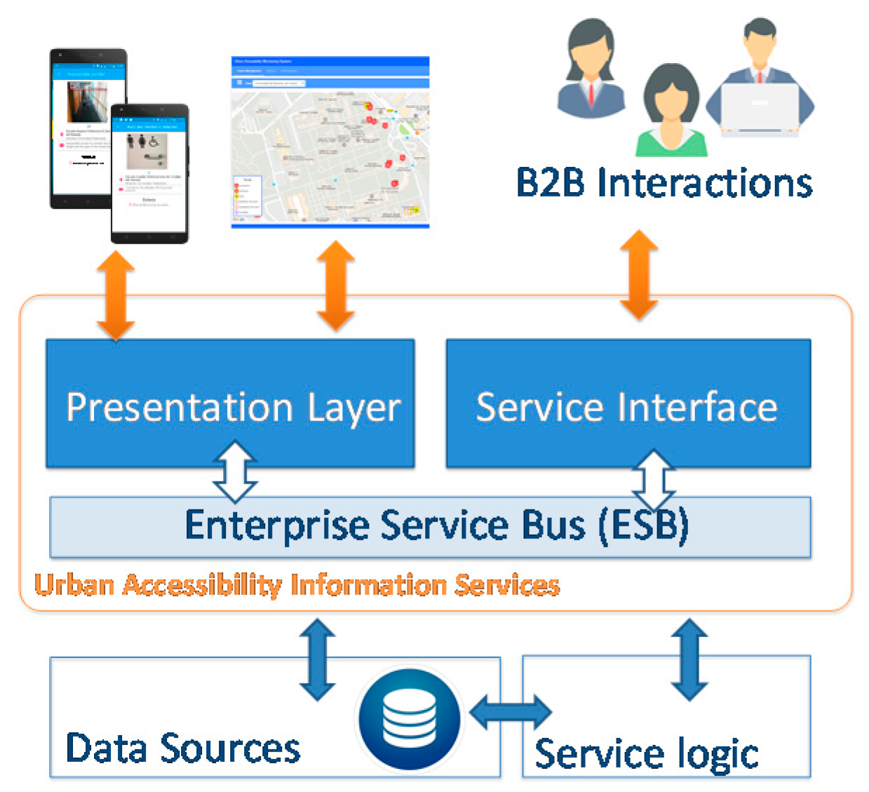 Sensors 17 01834 g011