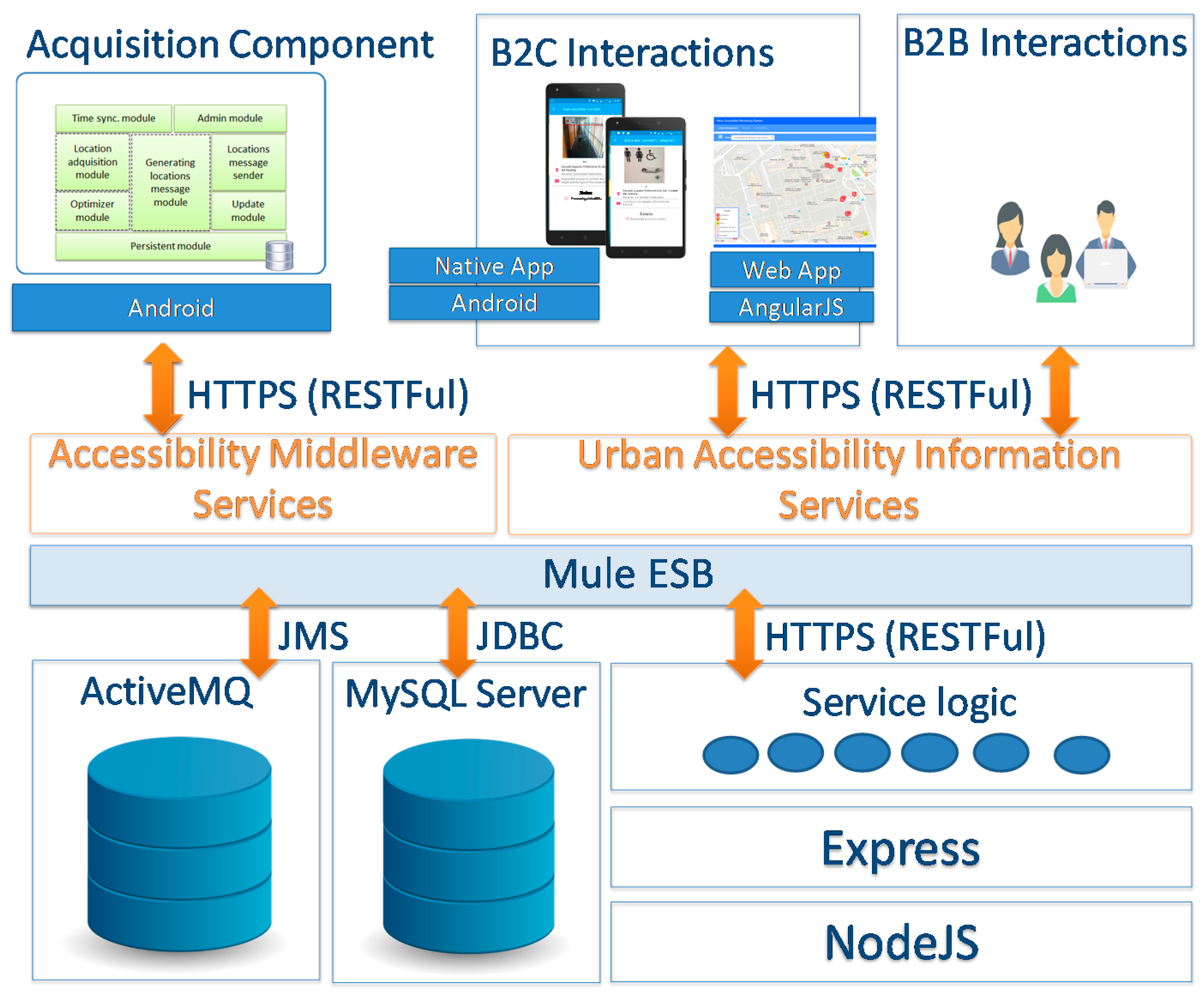 Sensors 17 01834 g013