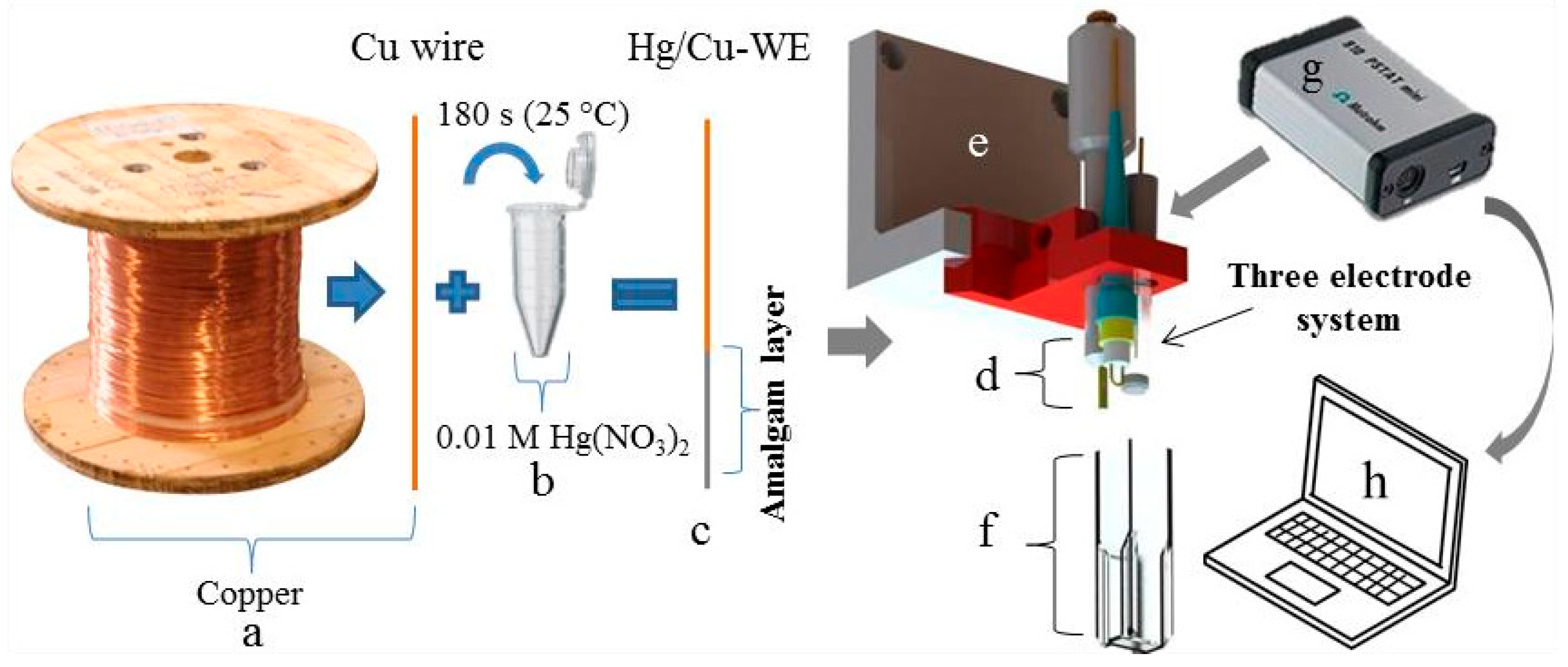 Sensors 17 01835 g001
