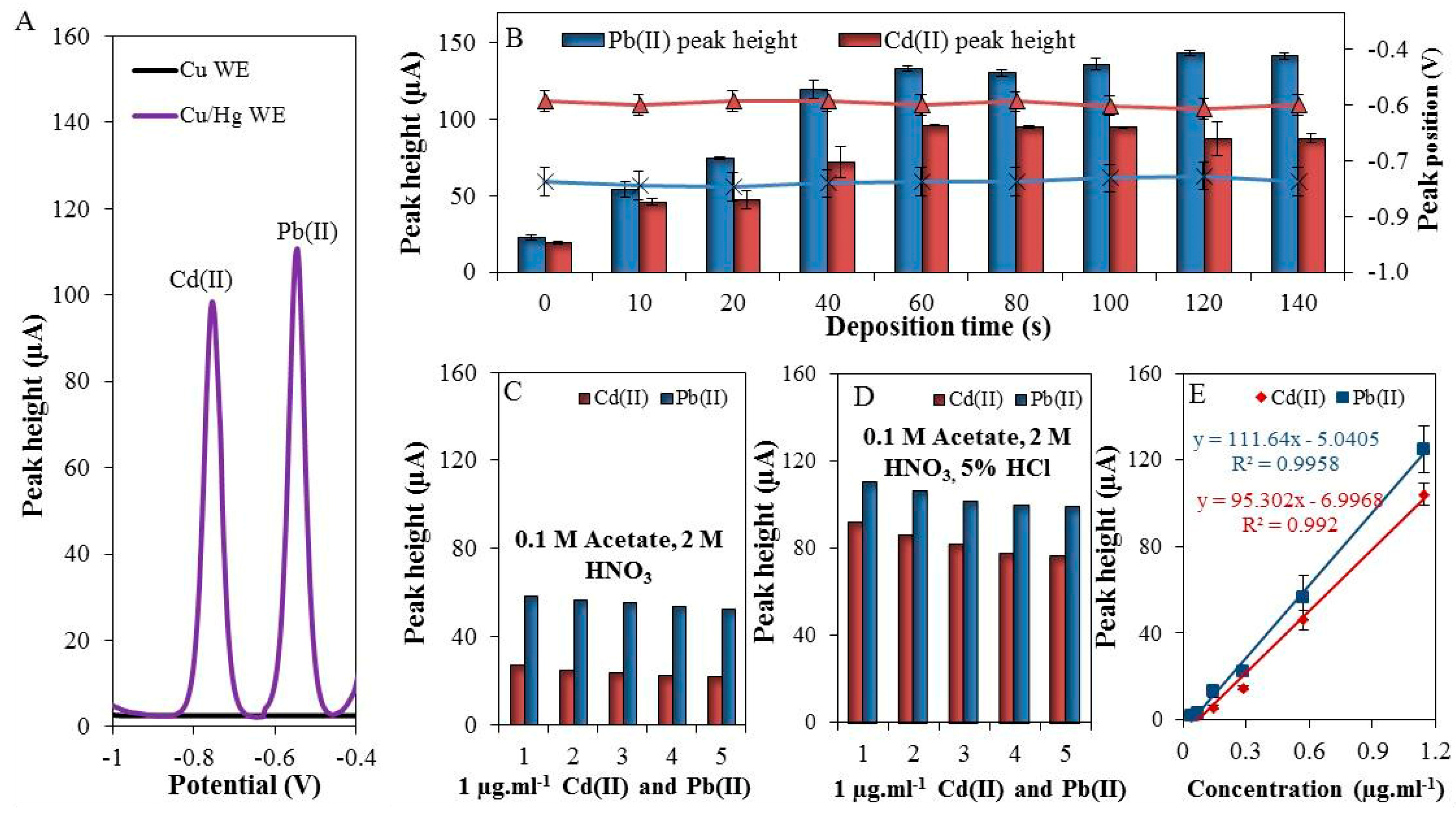 Sensors 17 01835 g002