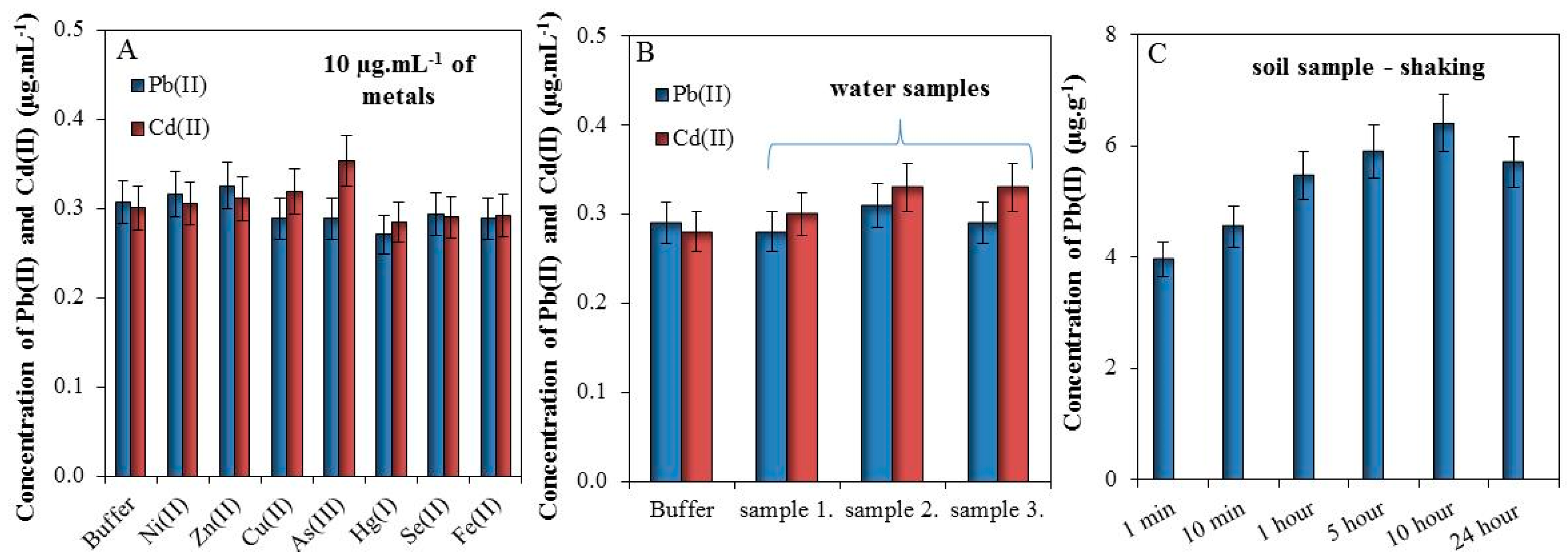 Sensors 17 01835 g003