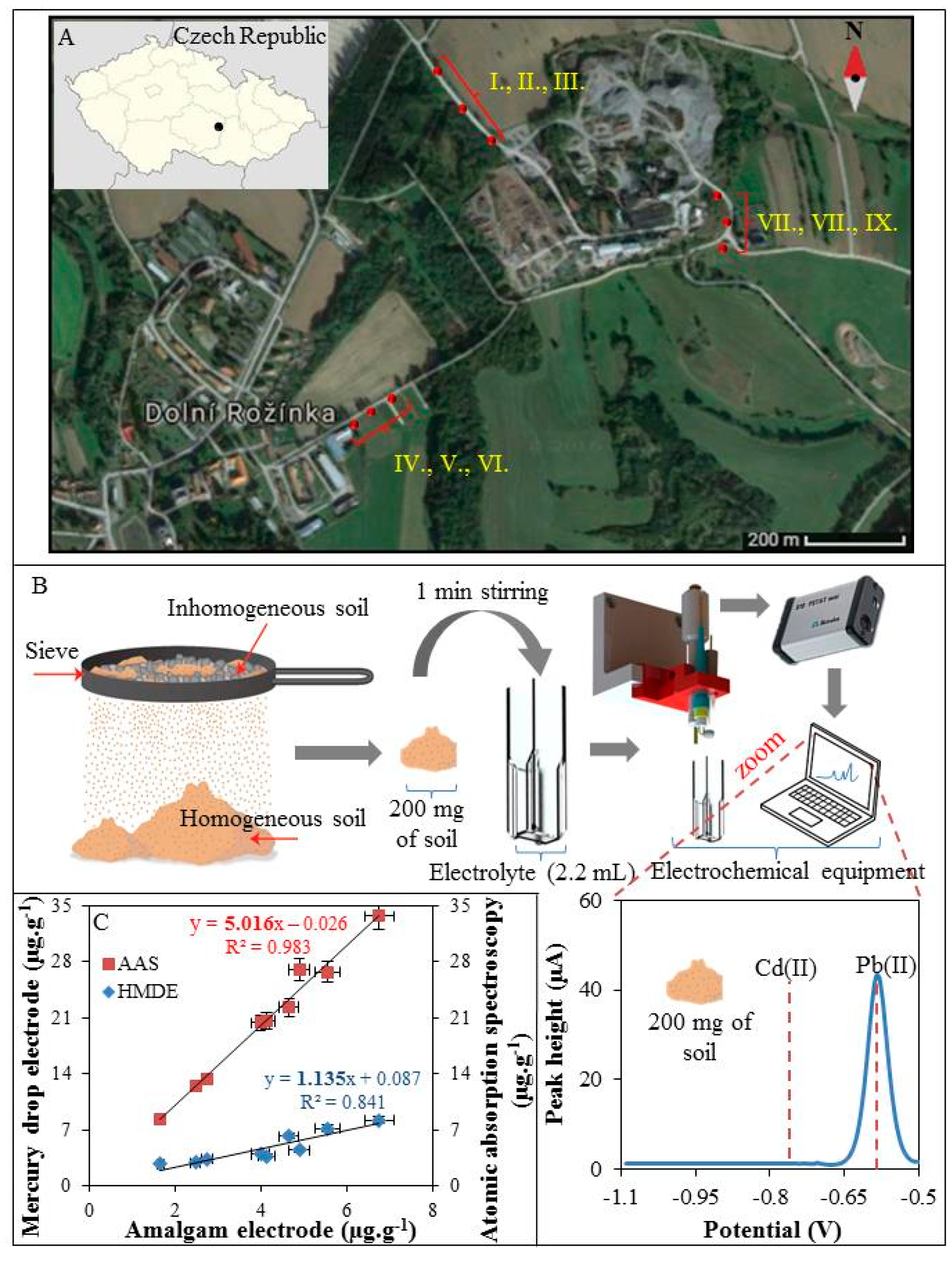 Sensors 17 01835 g004