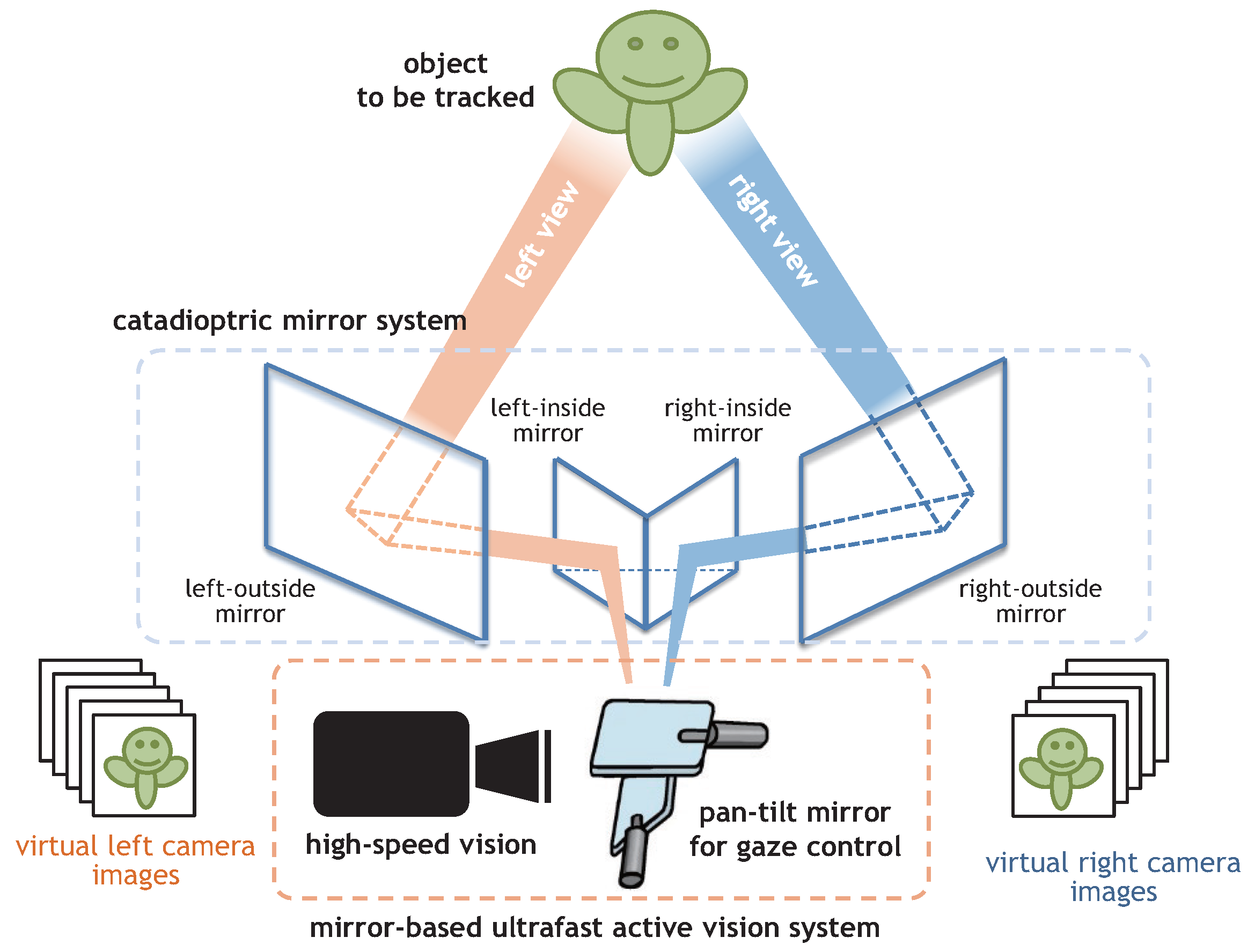 Sensors 17 01839 g001