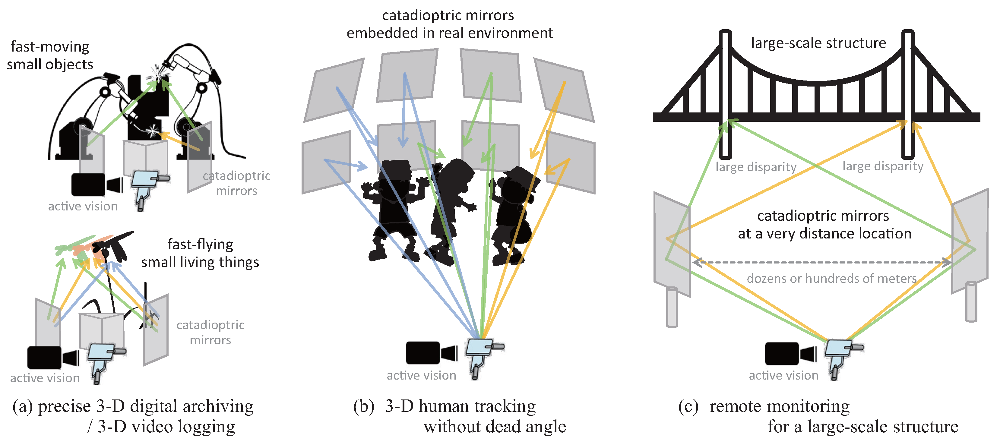 Sensors 17 01839 g003