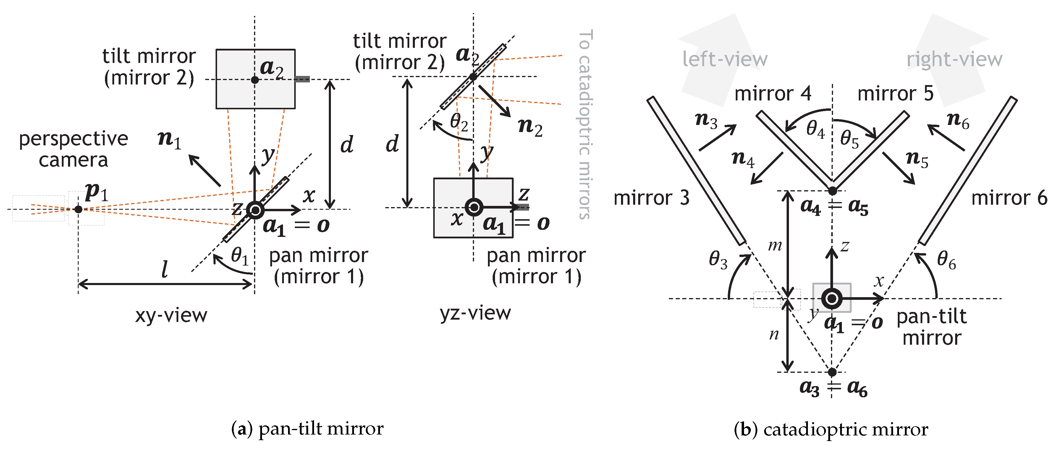 Sensors 17 01839 g004