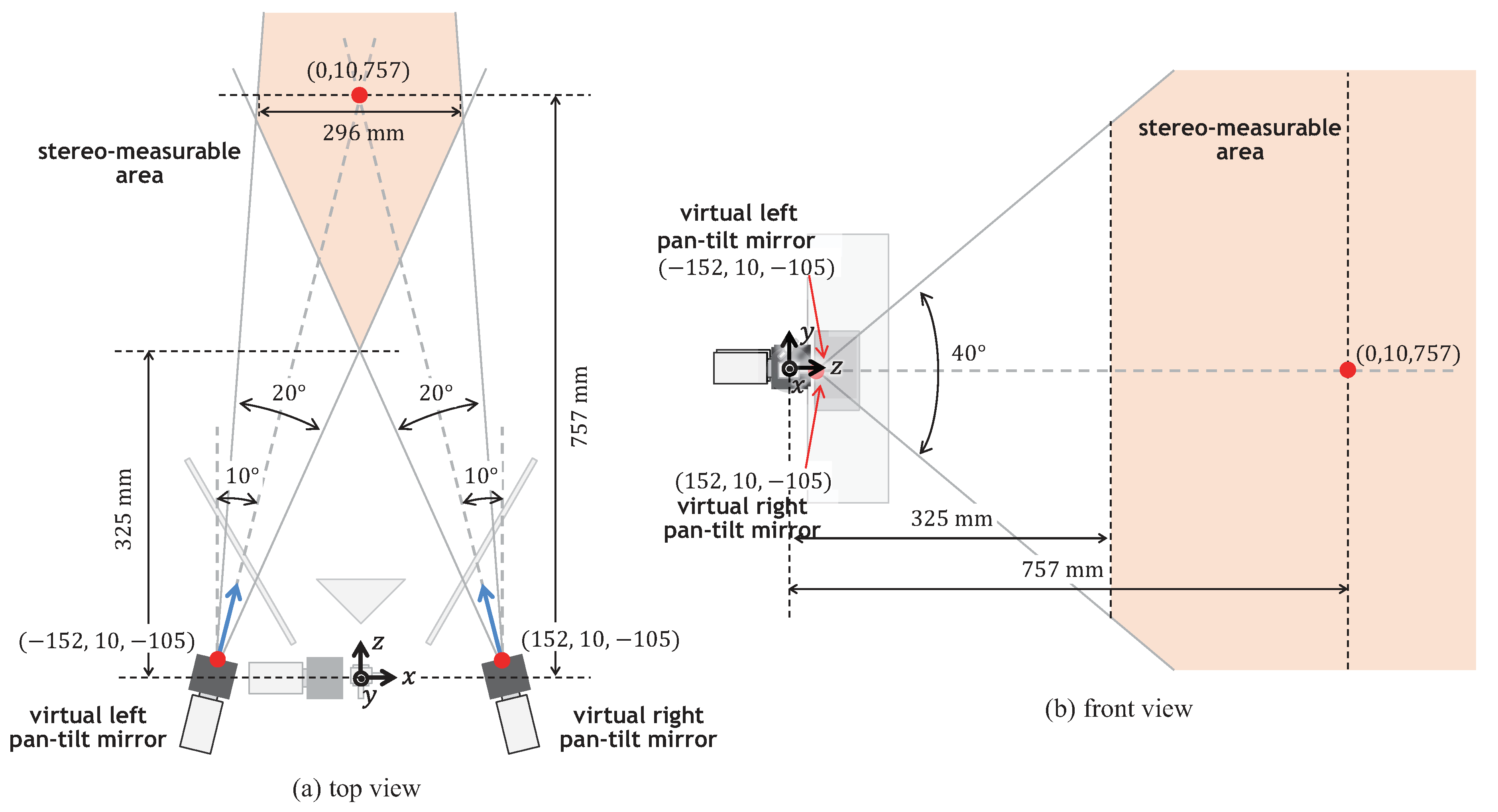 Sensors 17 01839 g008