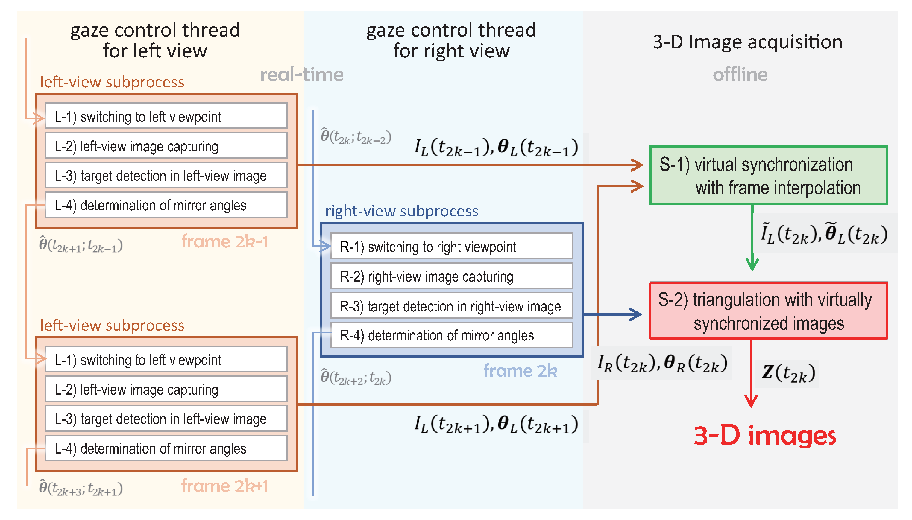 Sensors 17 01839 g009