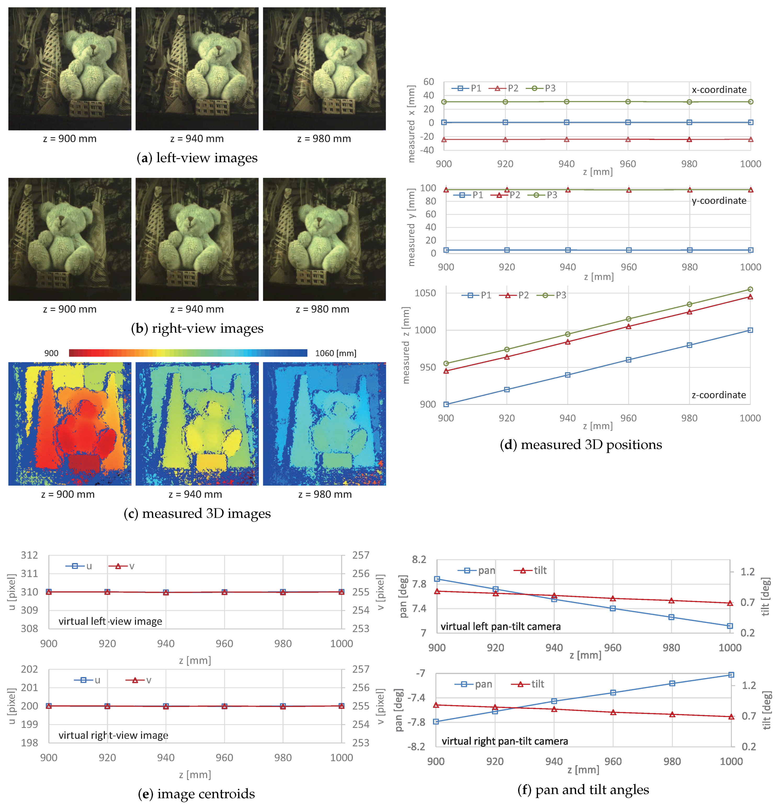 Sensors 17 01839 g011