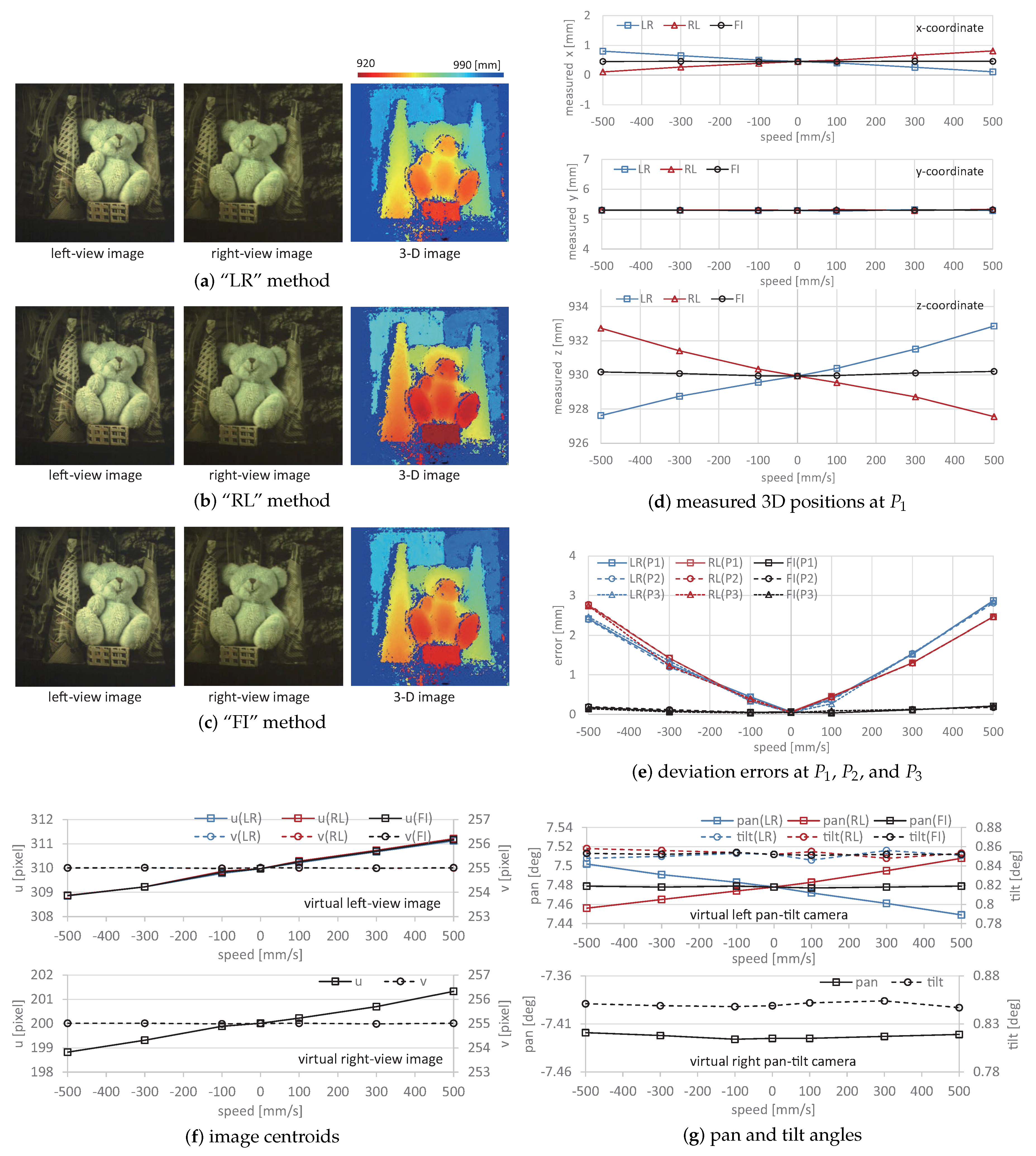 Sensors 17 01839 g014