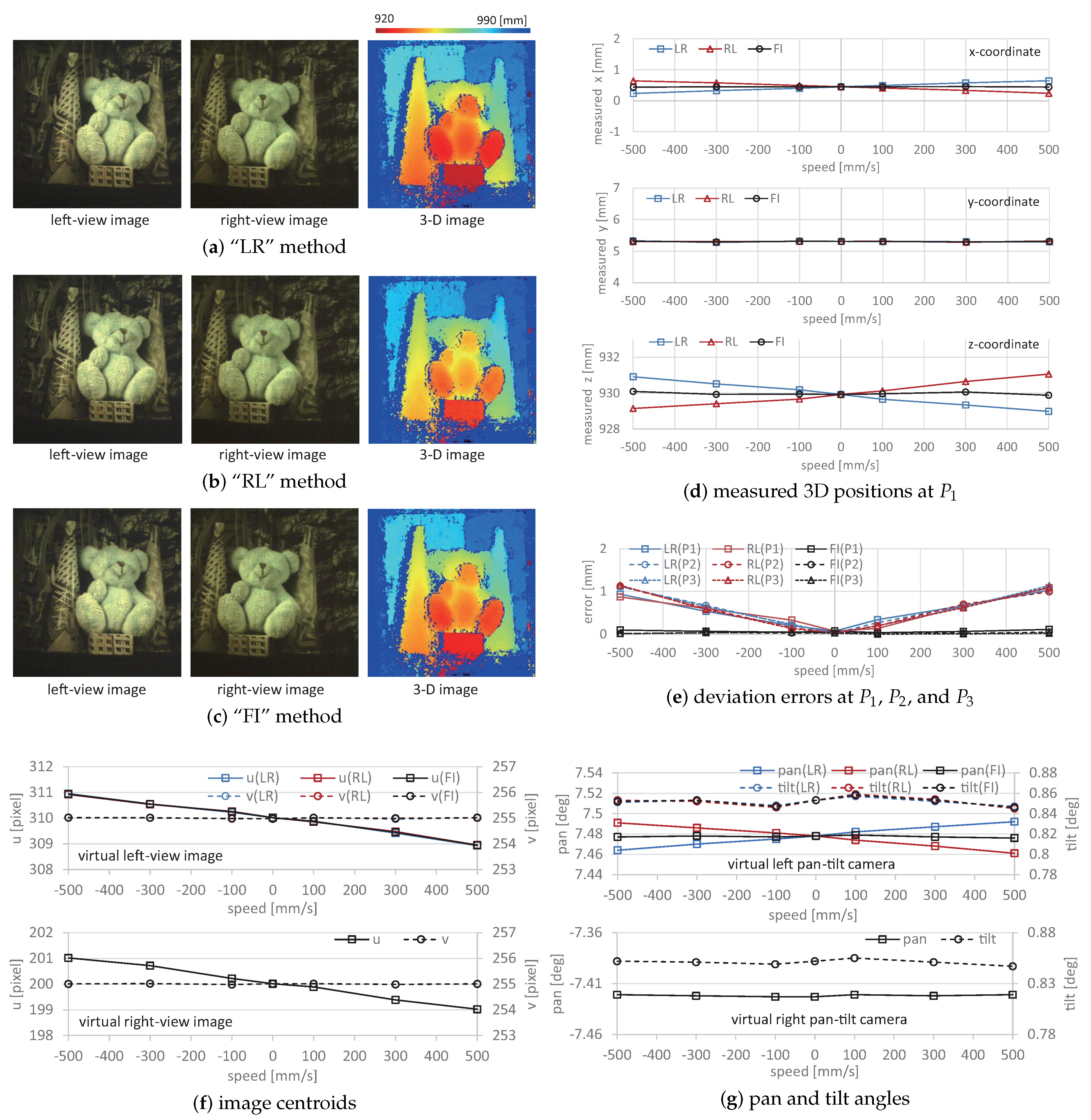 Sensors 17 01839 g015