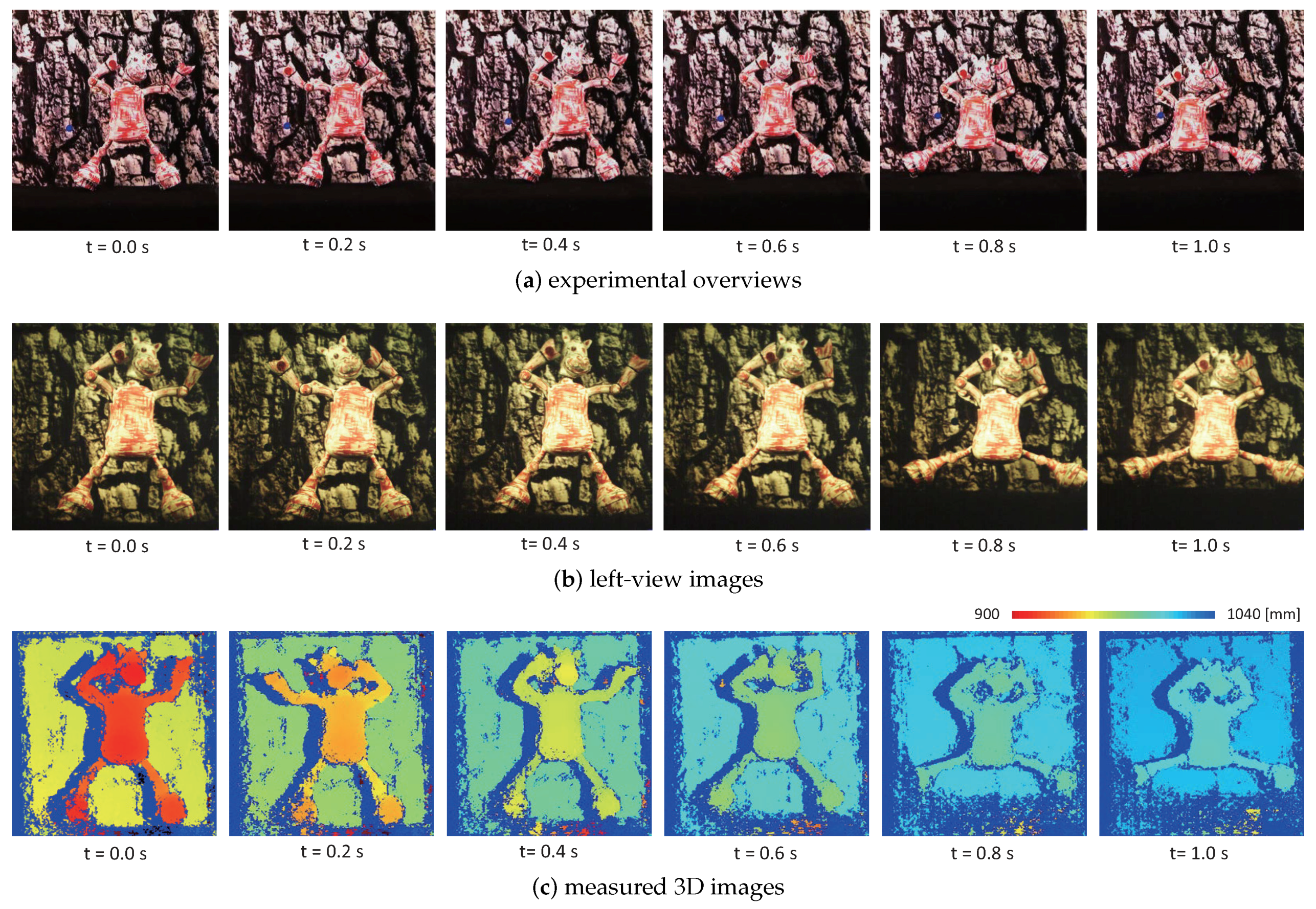Sensors 17 01839 g017