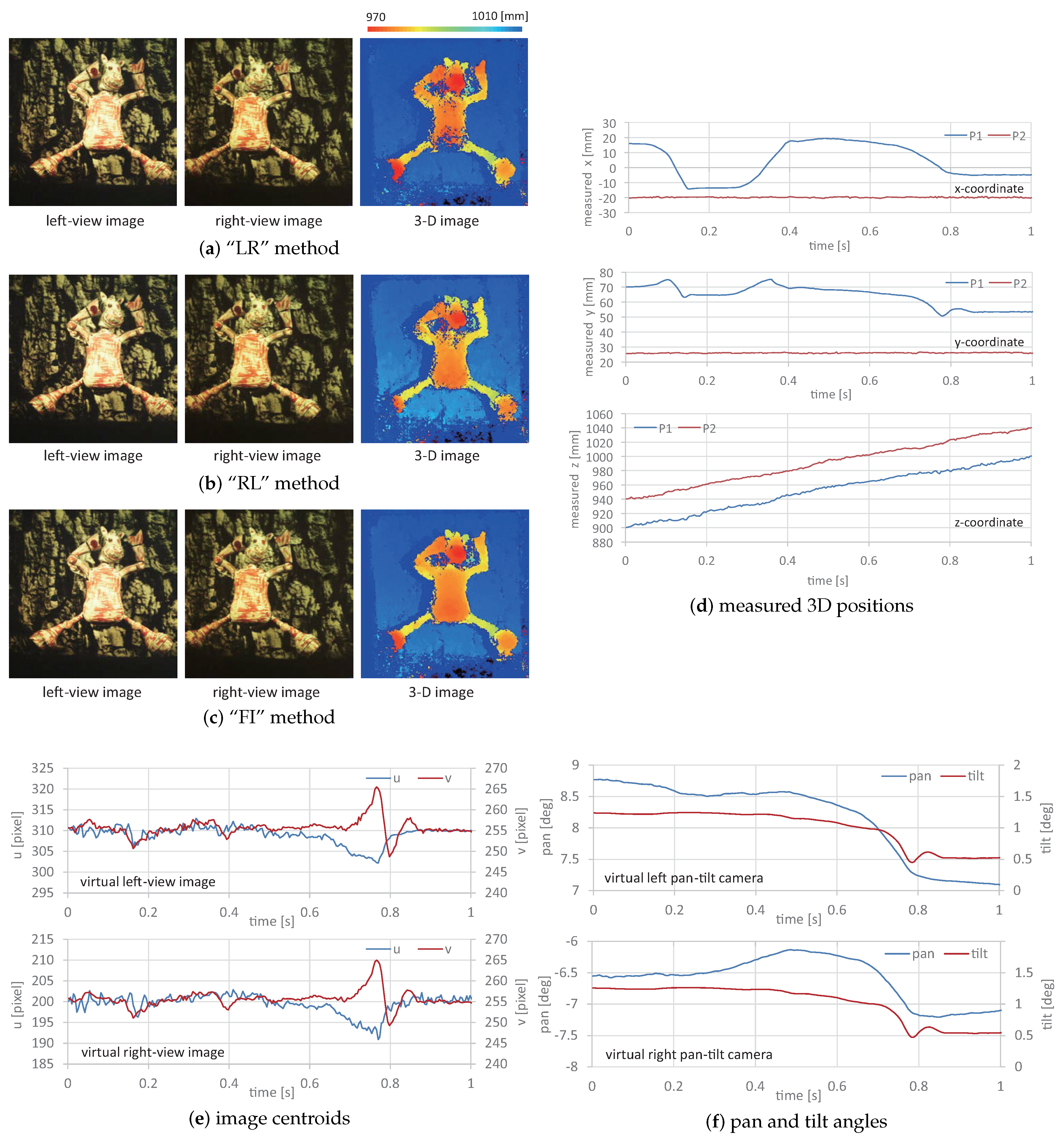 Sensors 17 01839 g018