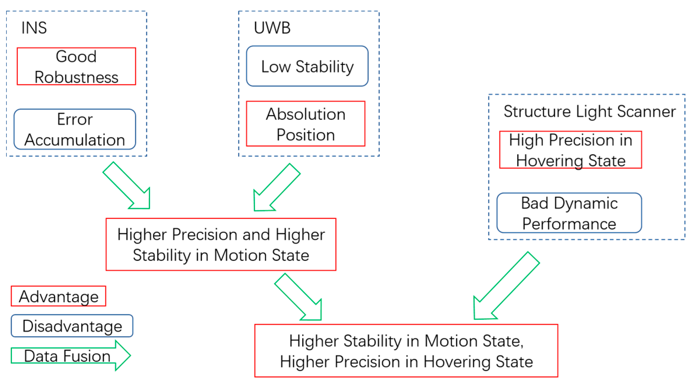 Sensors 17 01842 g001