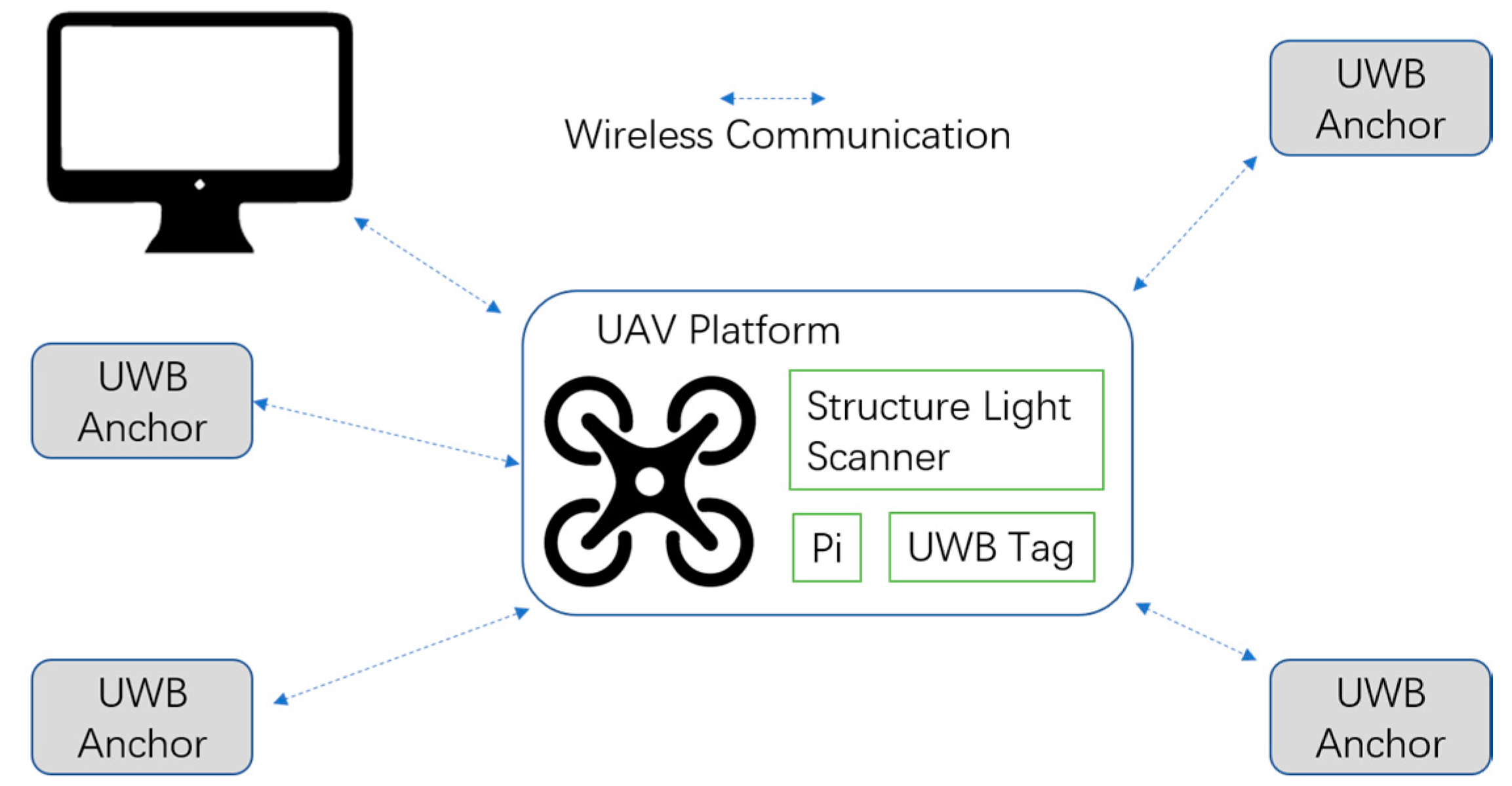 Sensors 17 01842 g002