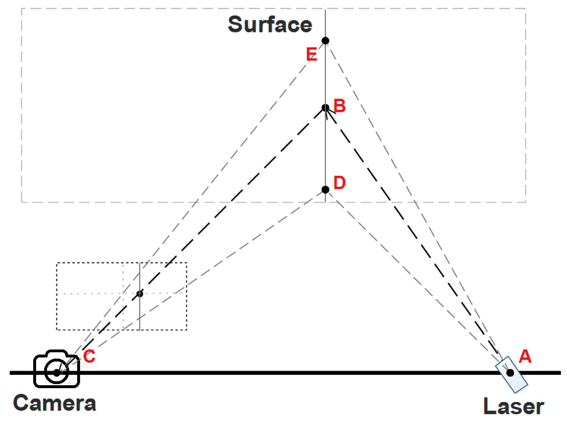 Sensors 17 01842 g005
