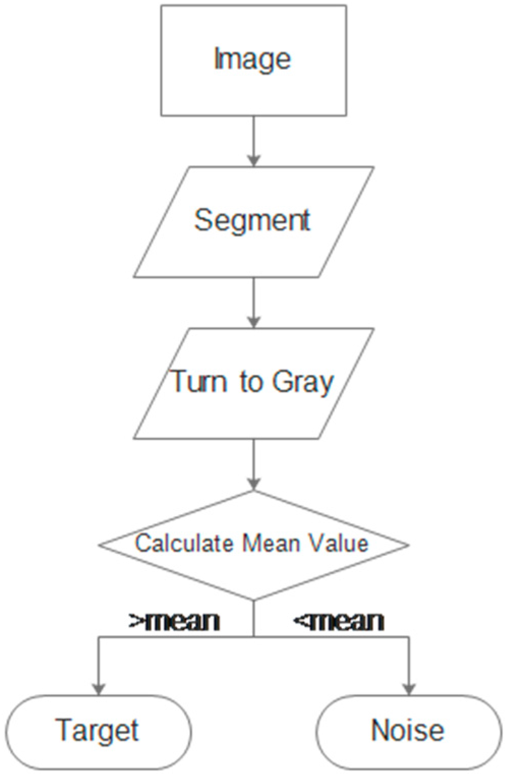 Sensors 17 01842 g006