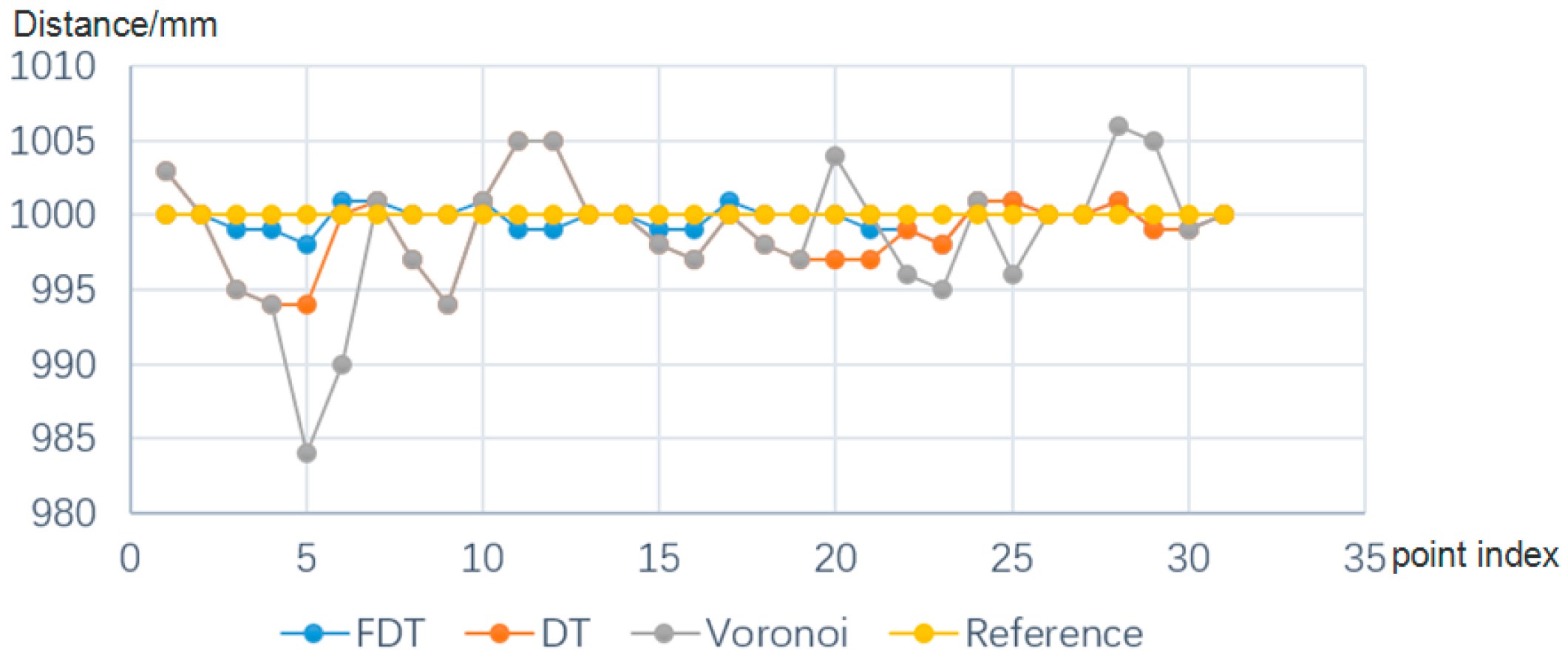 Sensors 17 01842 g008